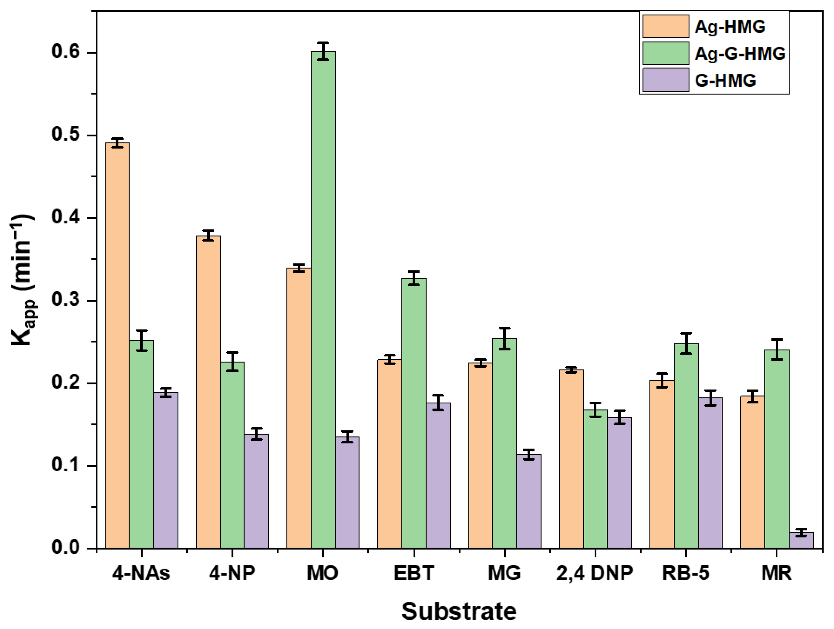 Catalysts 12 01172 g003