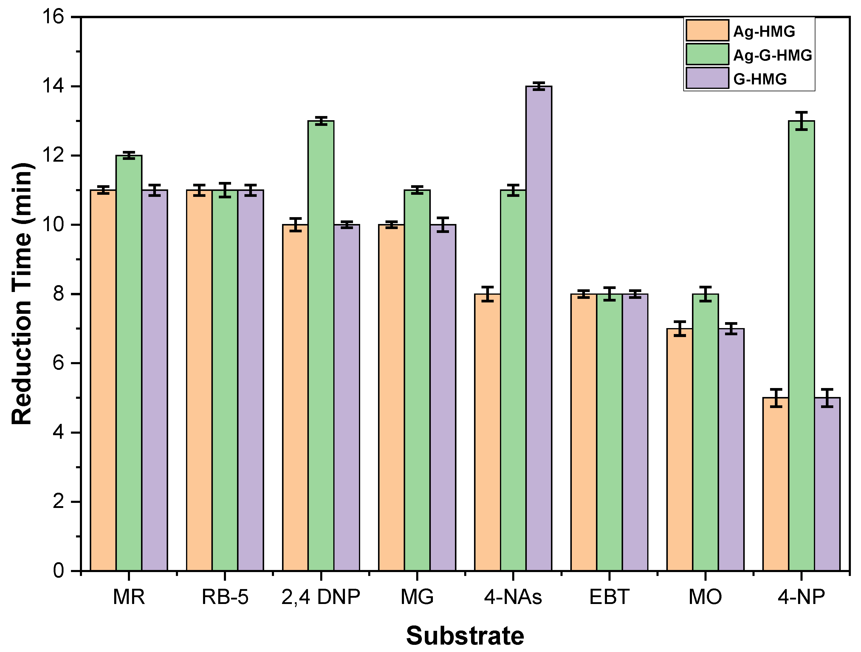 Catalysts 12 01172 g004