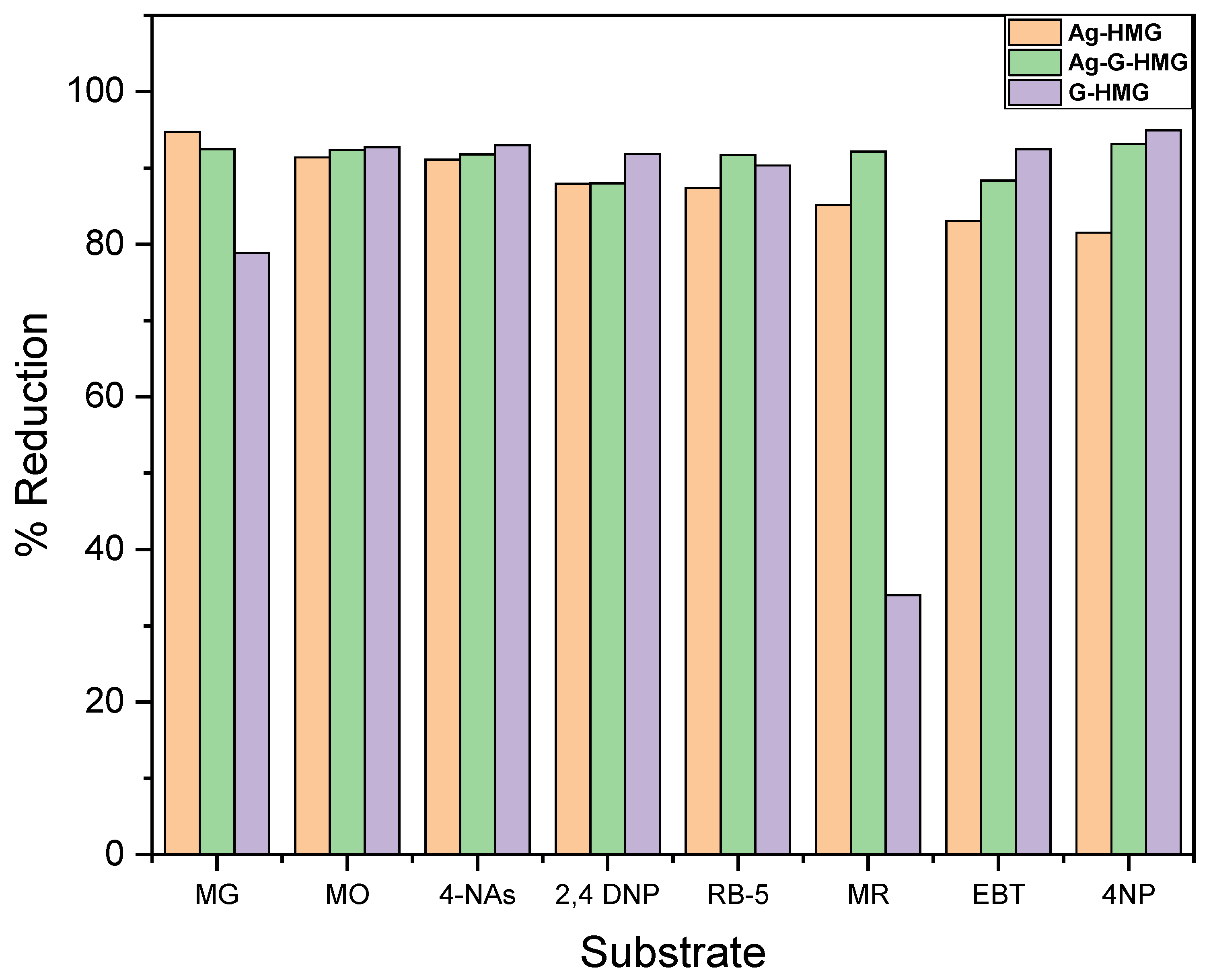 Catalysts 12 01172 g005