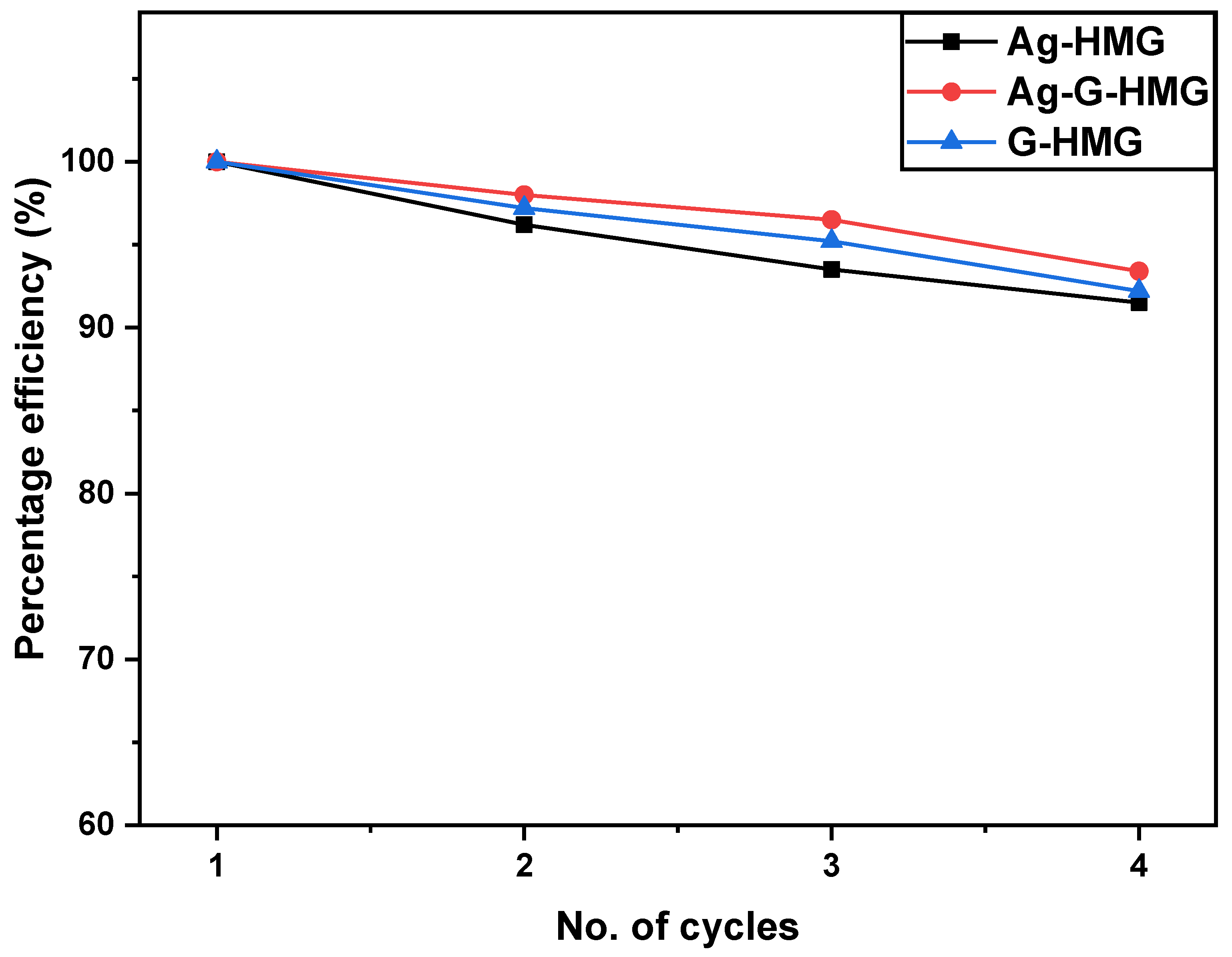 Catalysts 12 01172 g006