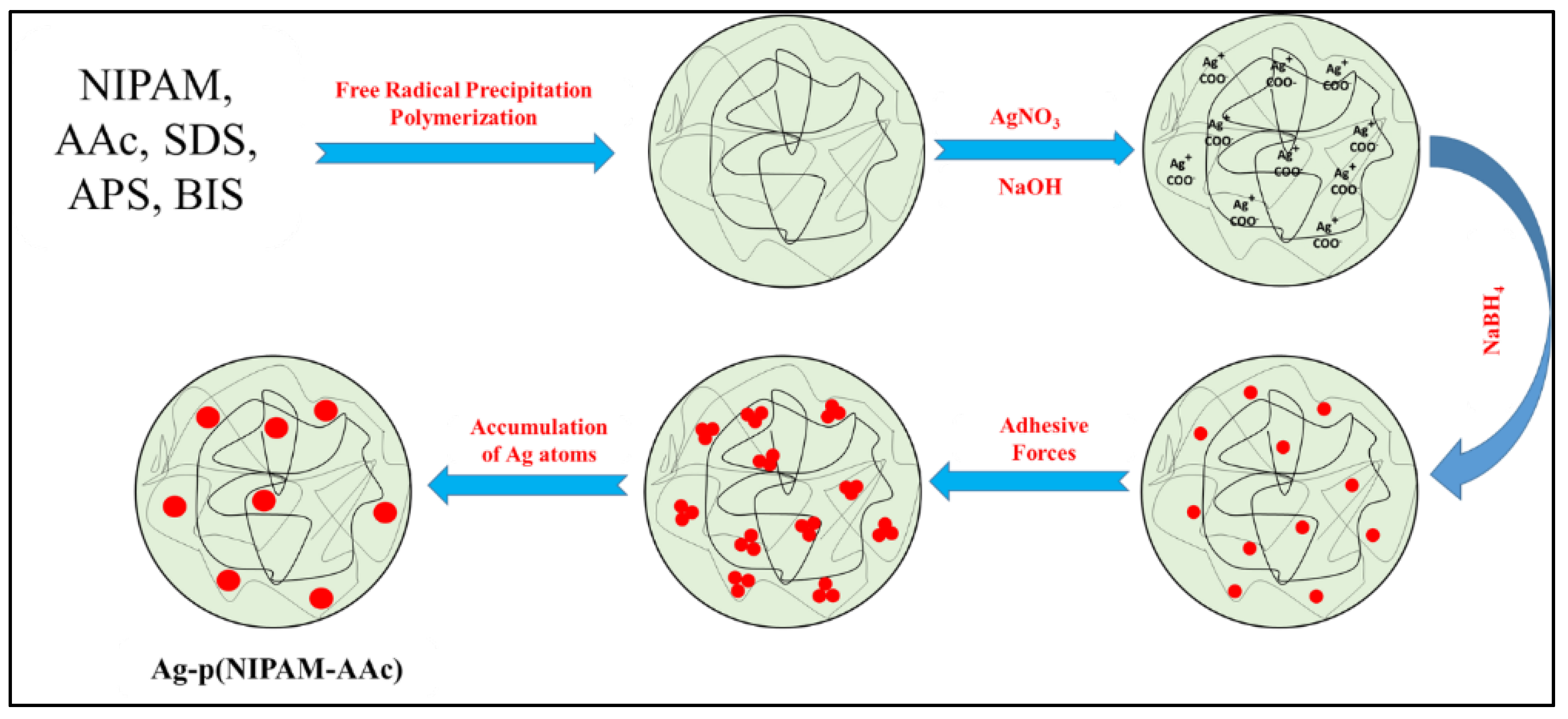 Catalysts 12 01172 g009