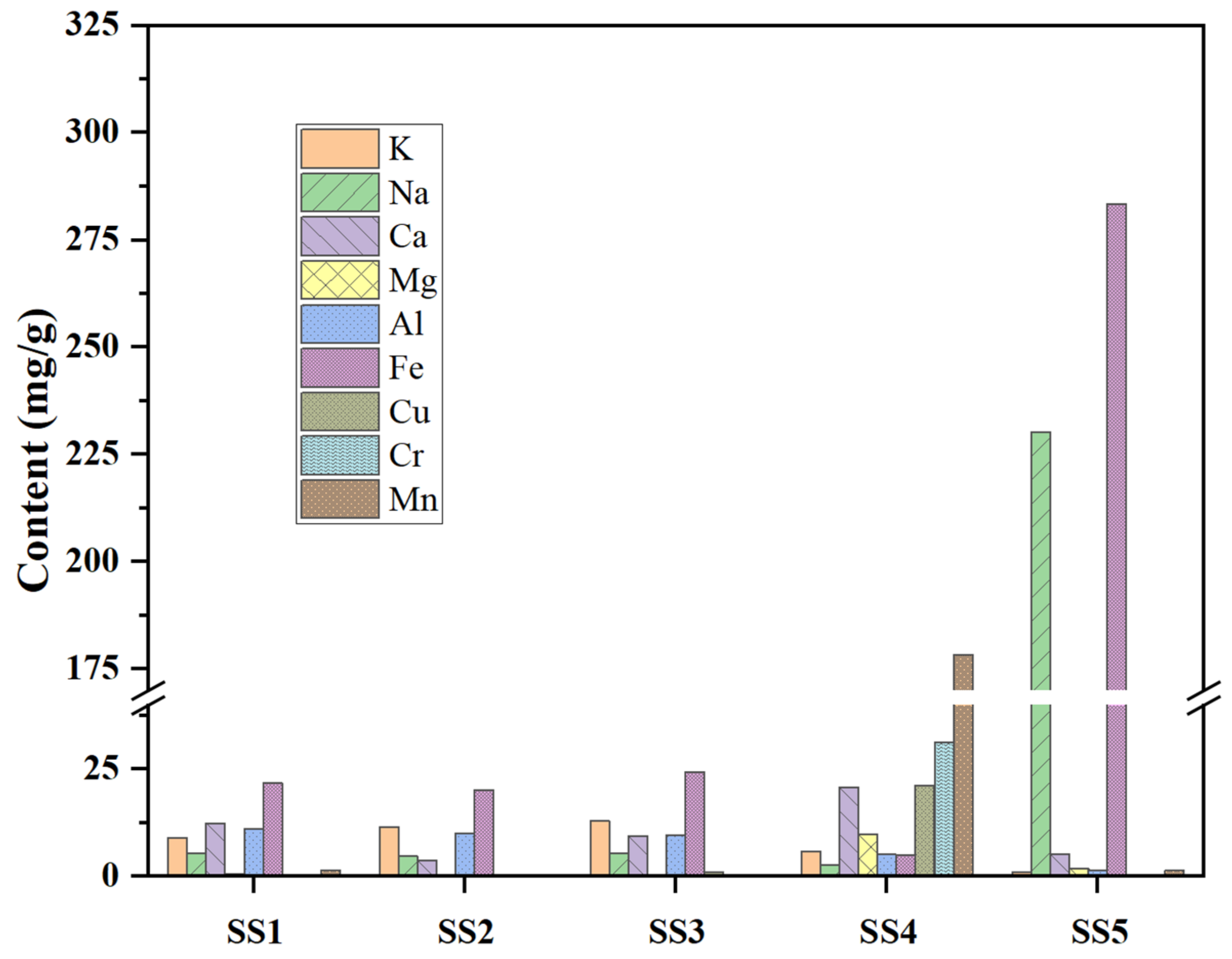 Catalysts 12 01173 g001