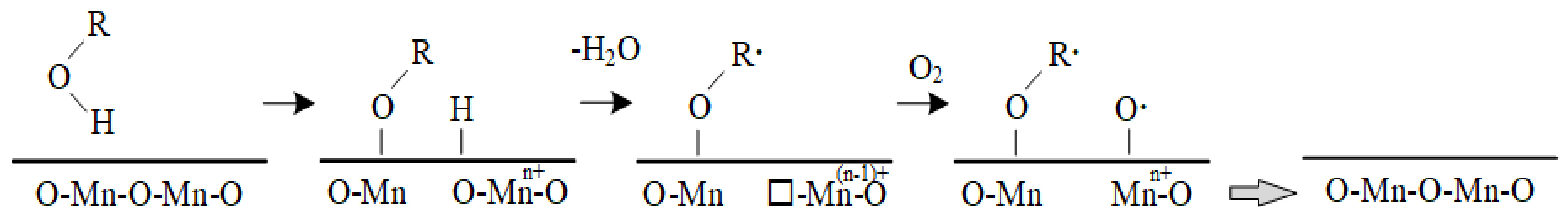 Catalysts 12 01173 g002