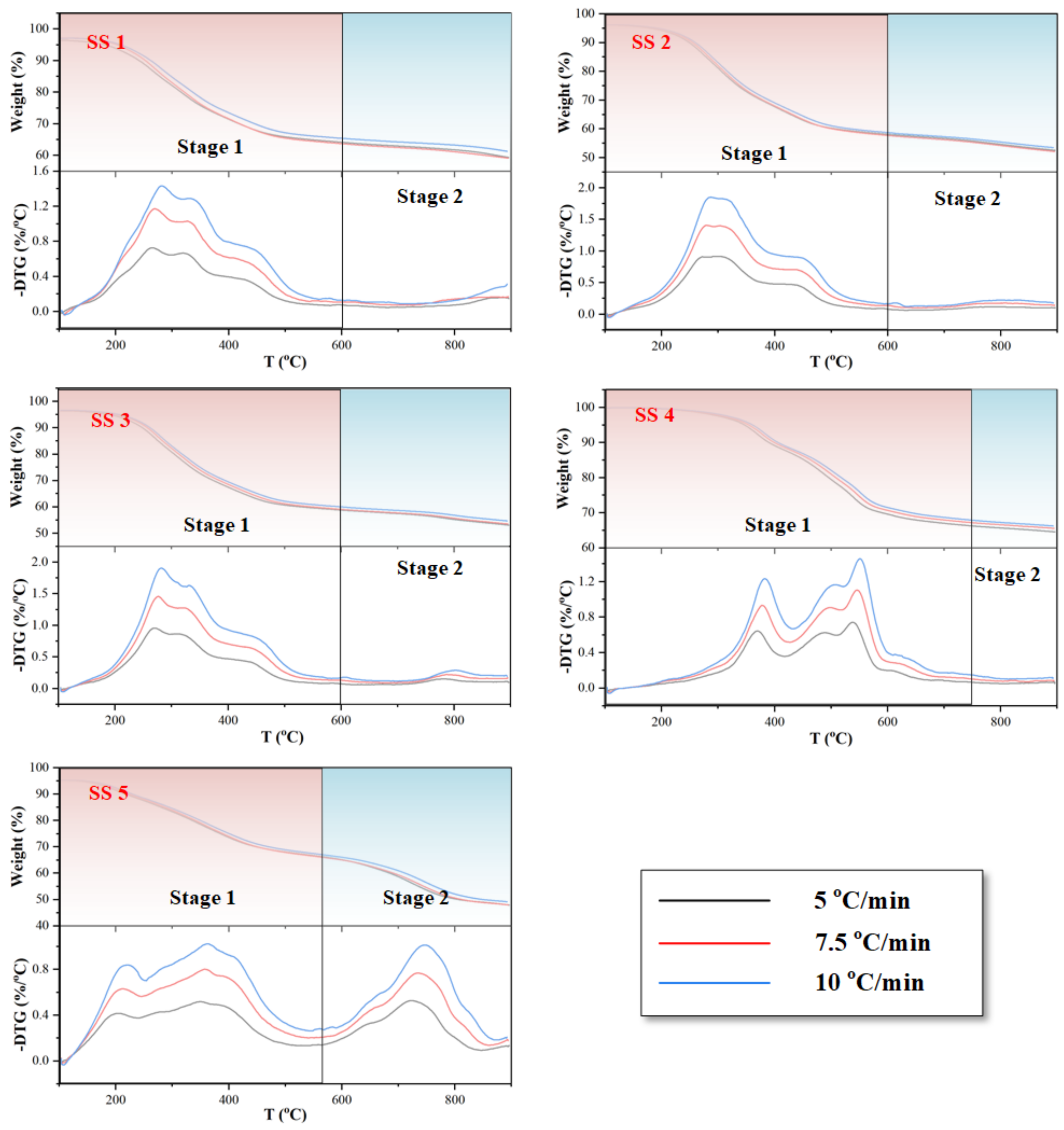 Catalysts 12 01173 g003