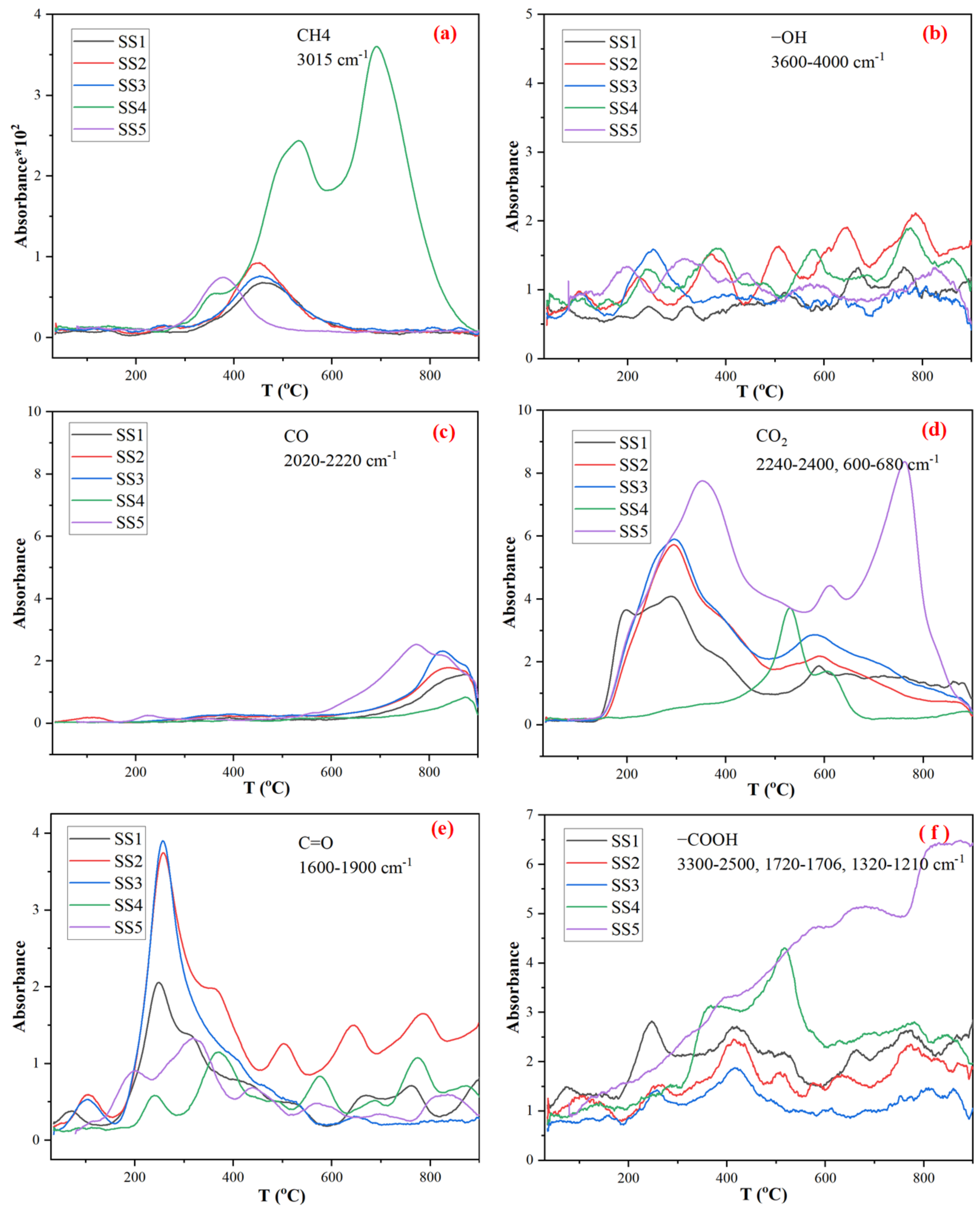 Catalysts 12 01173 g005