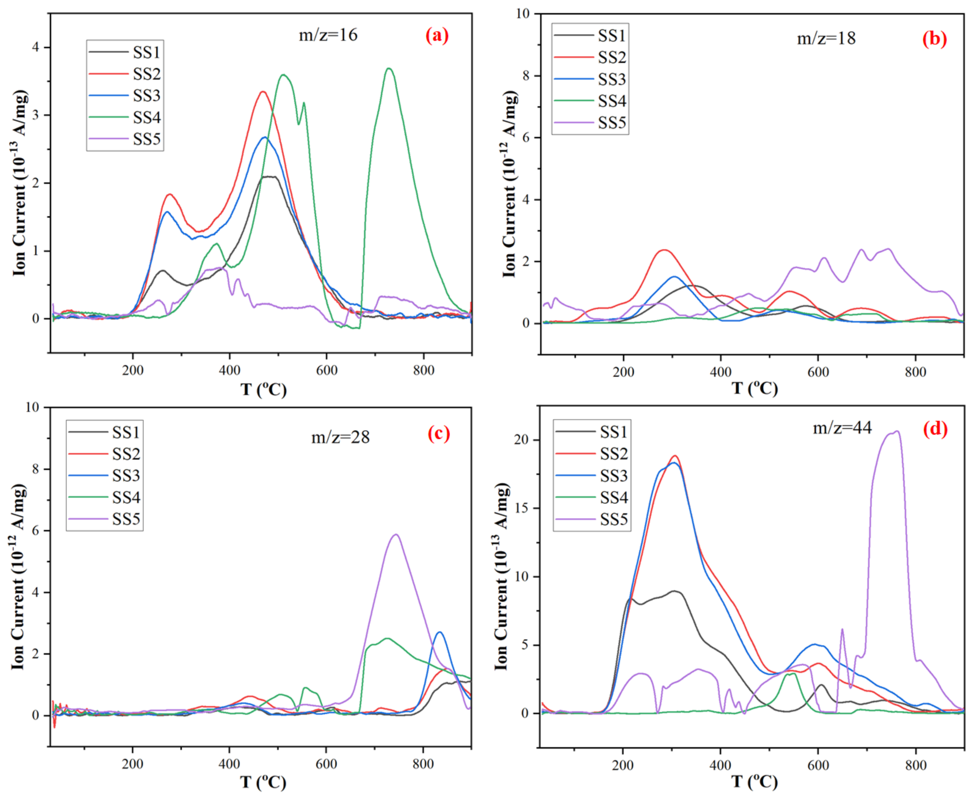 Catalysts 12 01173 g006