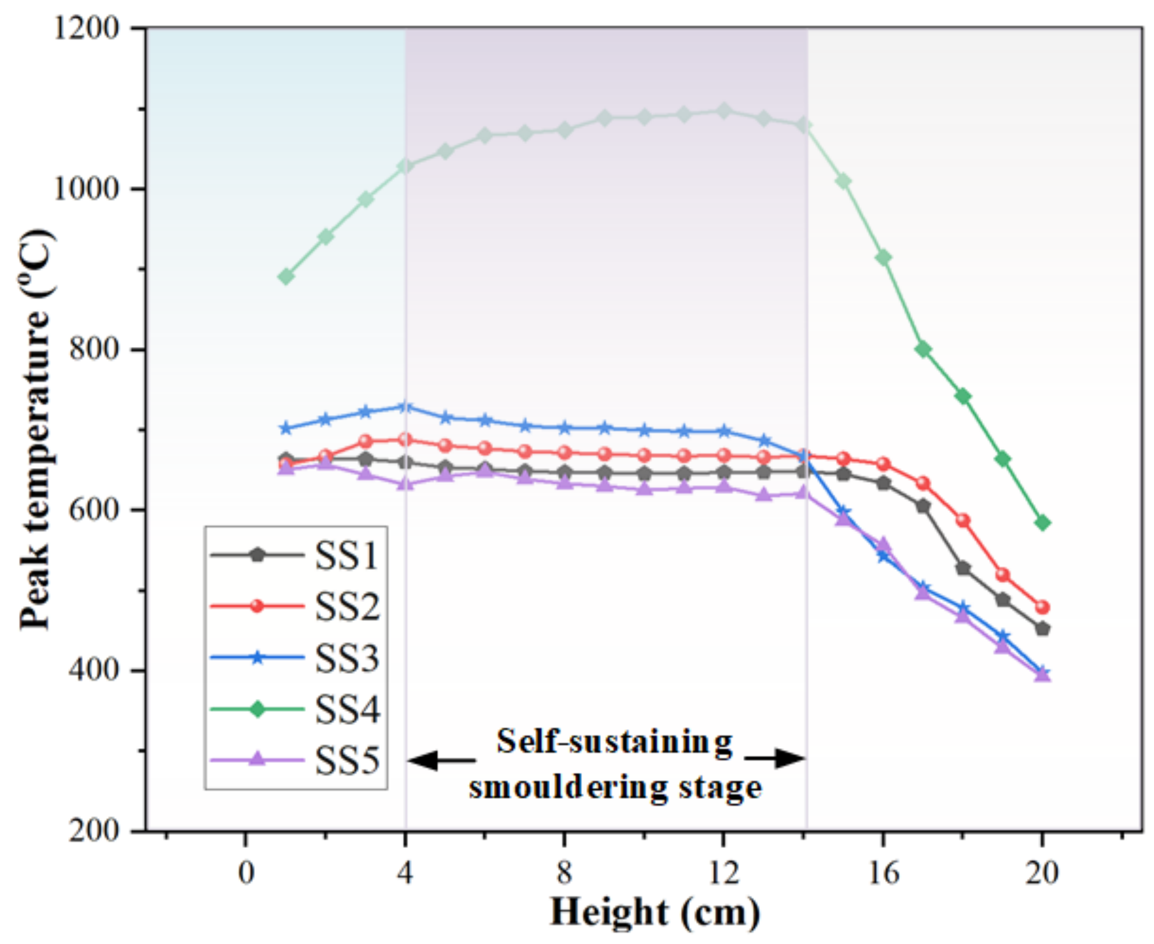Catalysts 12 01173 g008