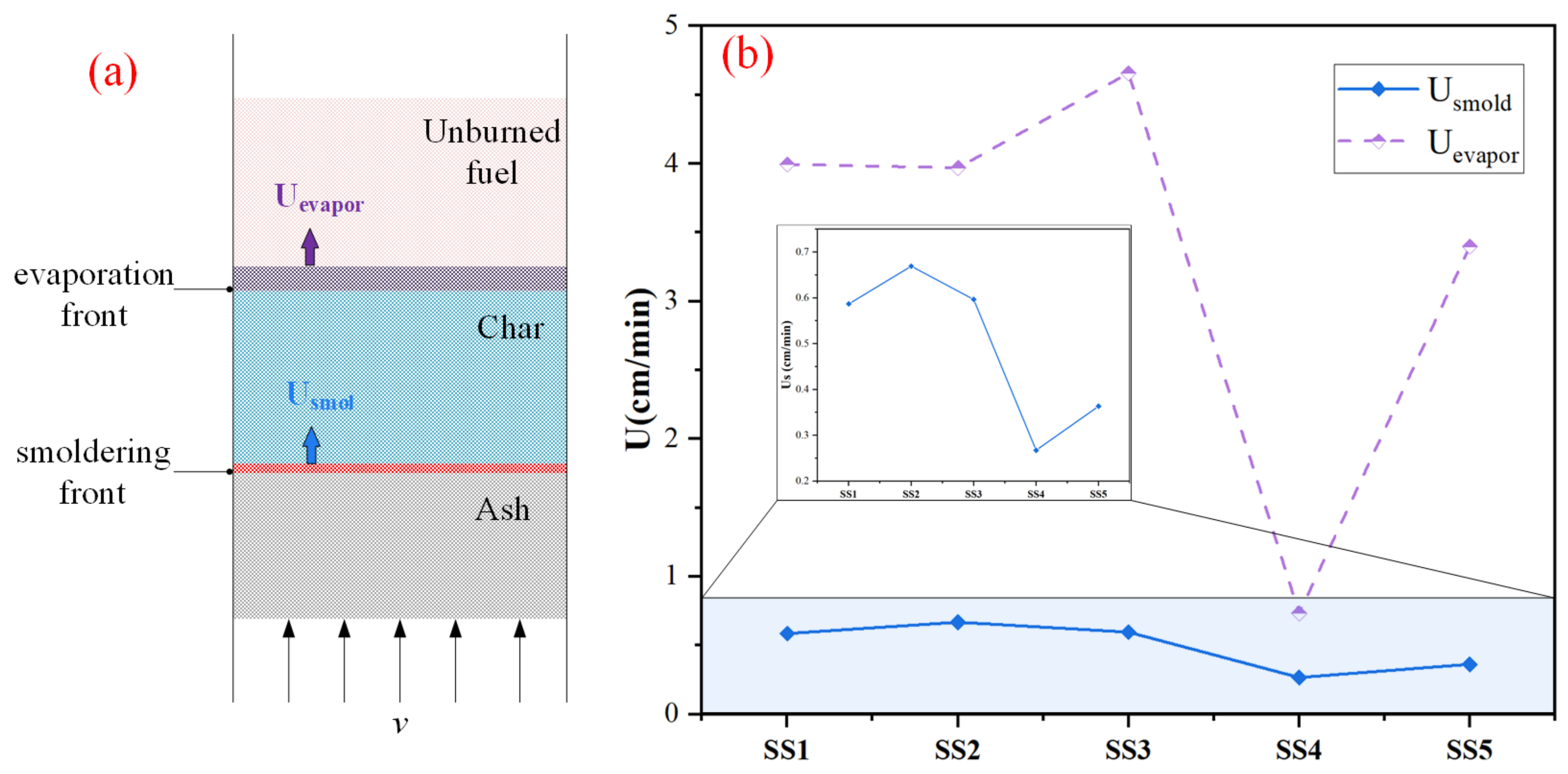 Catalysts 12 01173 g010