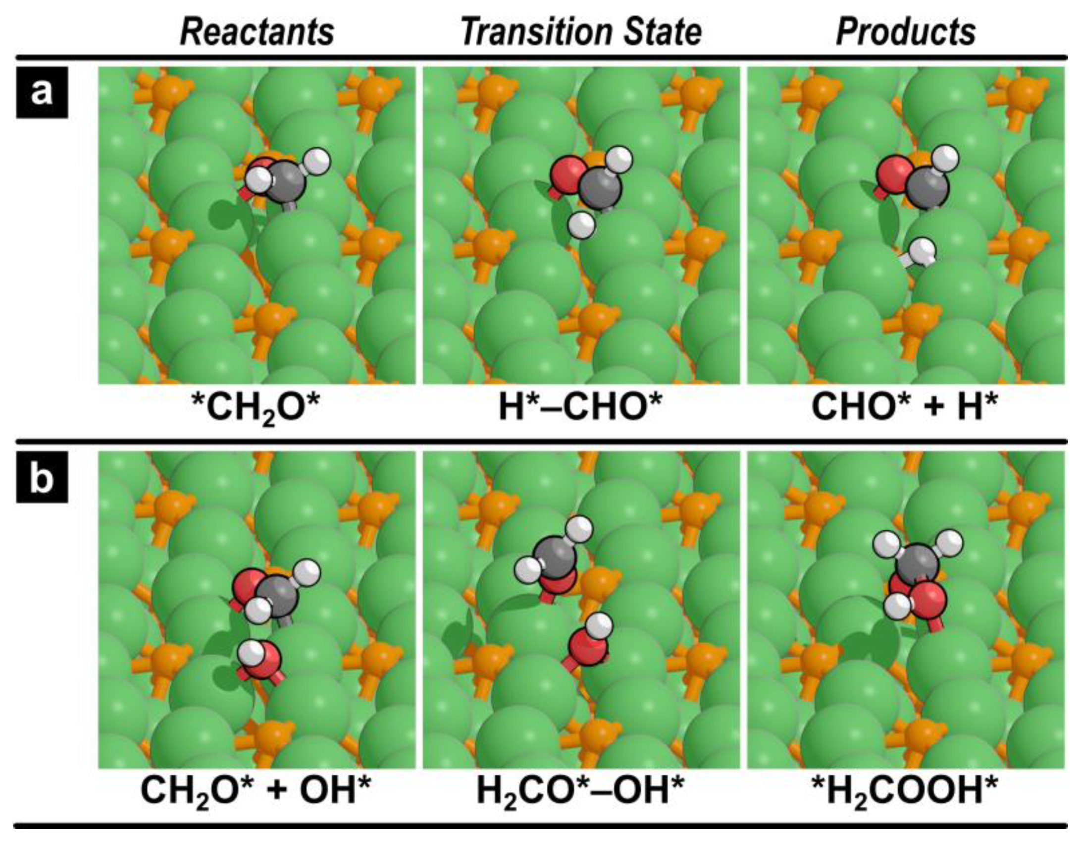 Catalysts 12 01174 g003 Catalysts 12 01174 g003