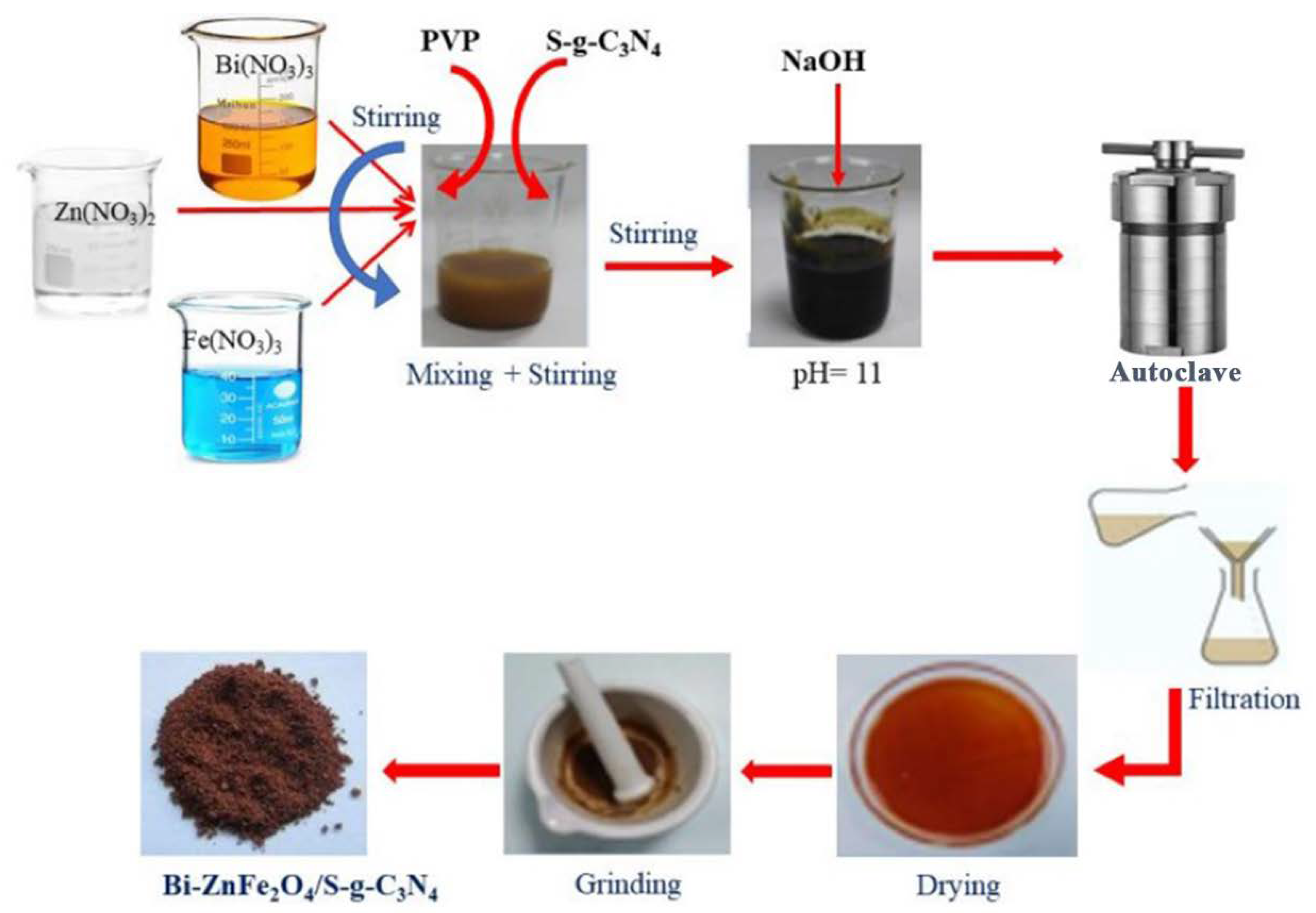 Catalysts 12 01175 g001