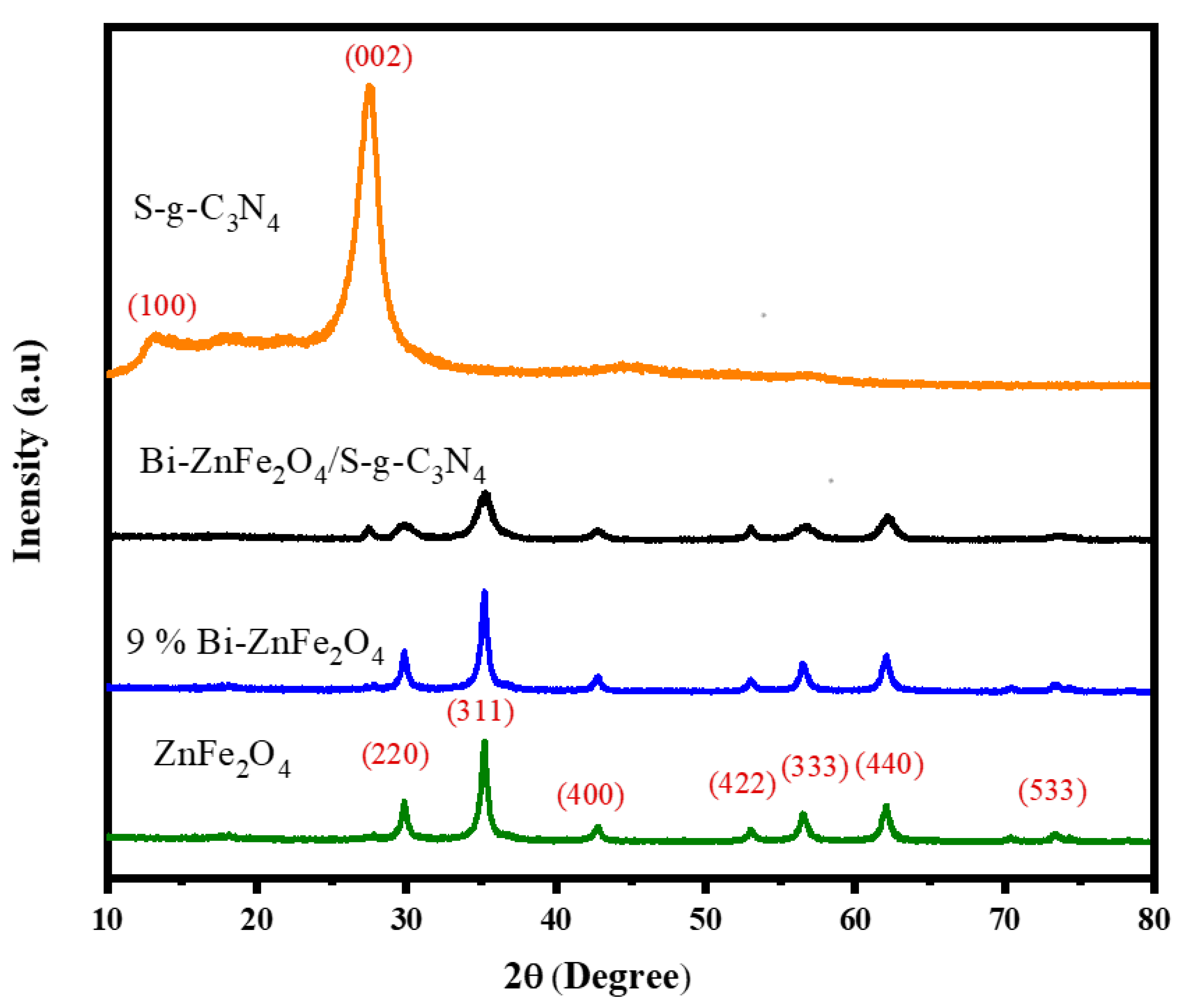 Catalysts 12 01175 g002