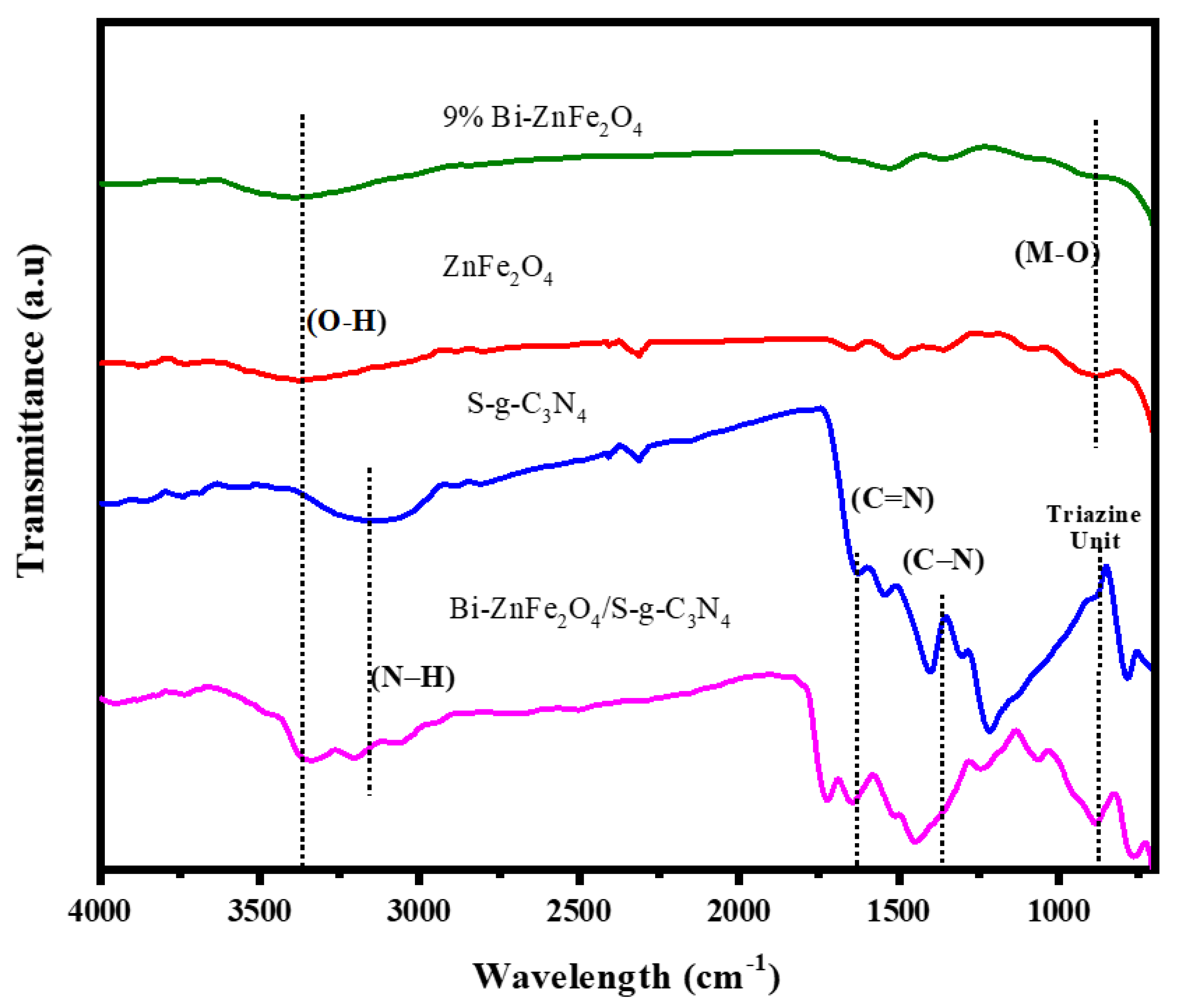 Catalysts 12 01175 g004