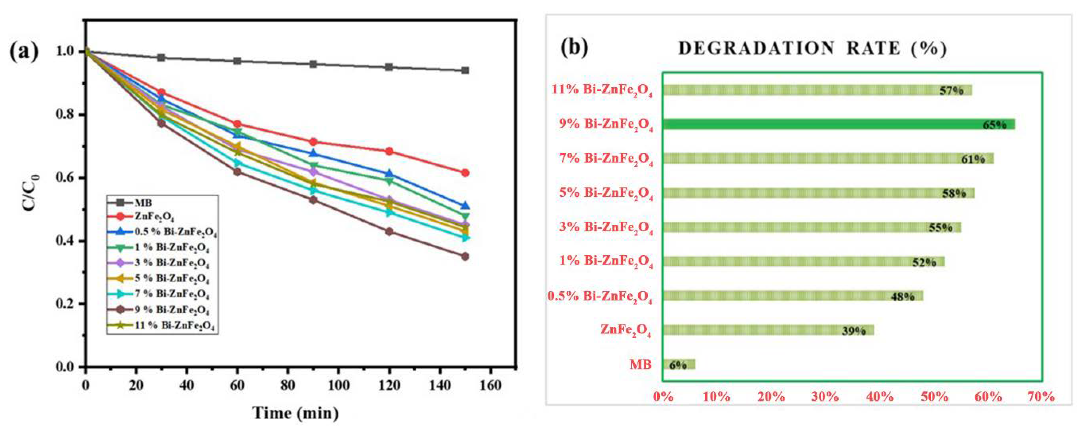 Catalysts 12 01175 g005