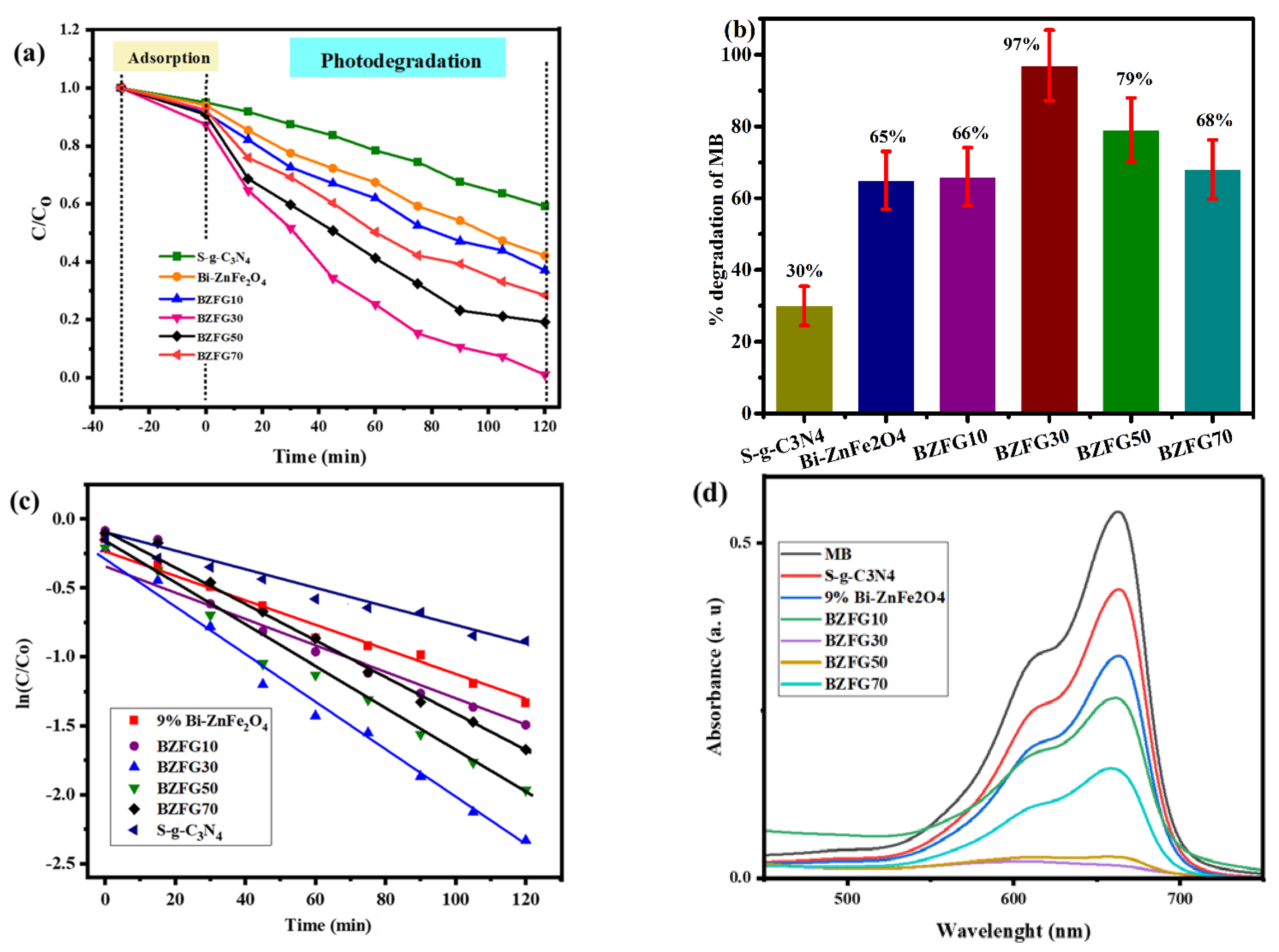 Catalysts 12 01175 g006