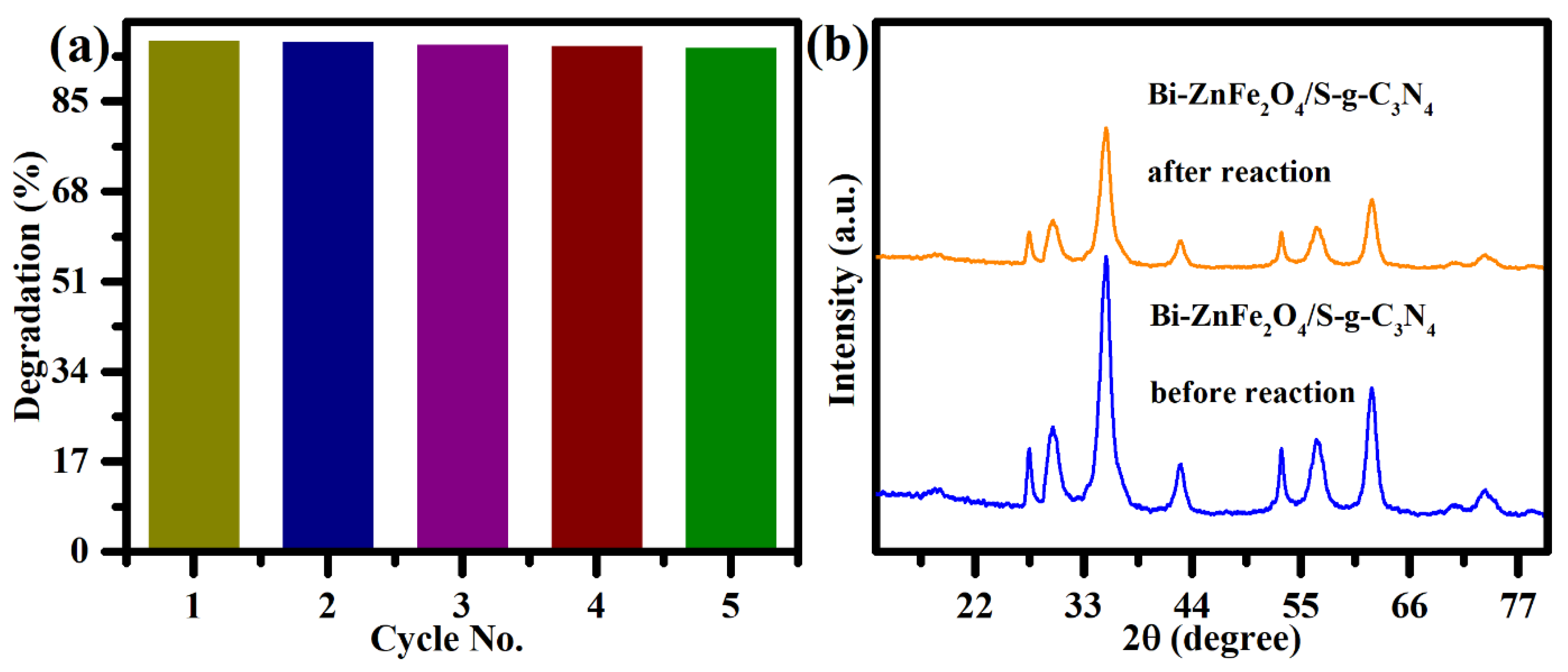 Catalysts 12 01175 g007