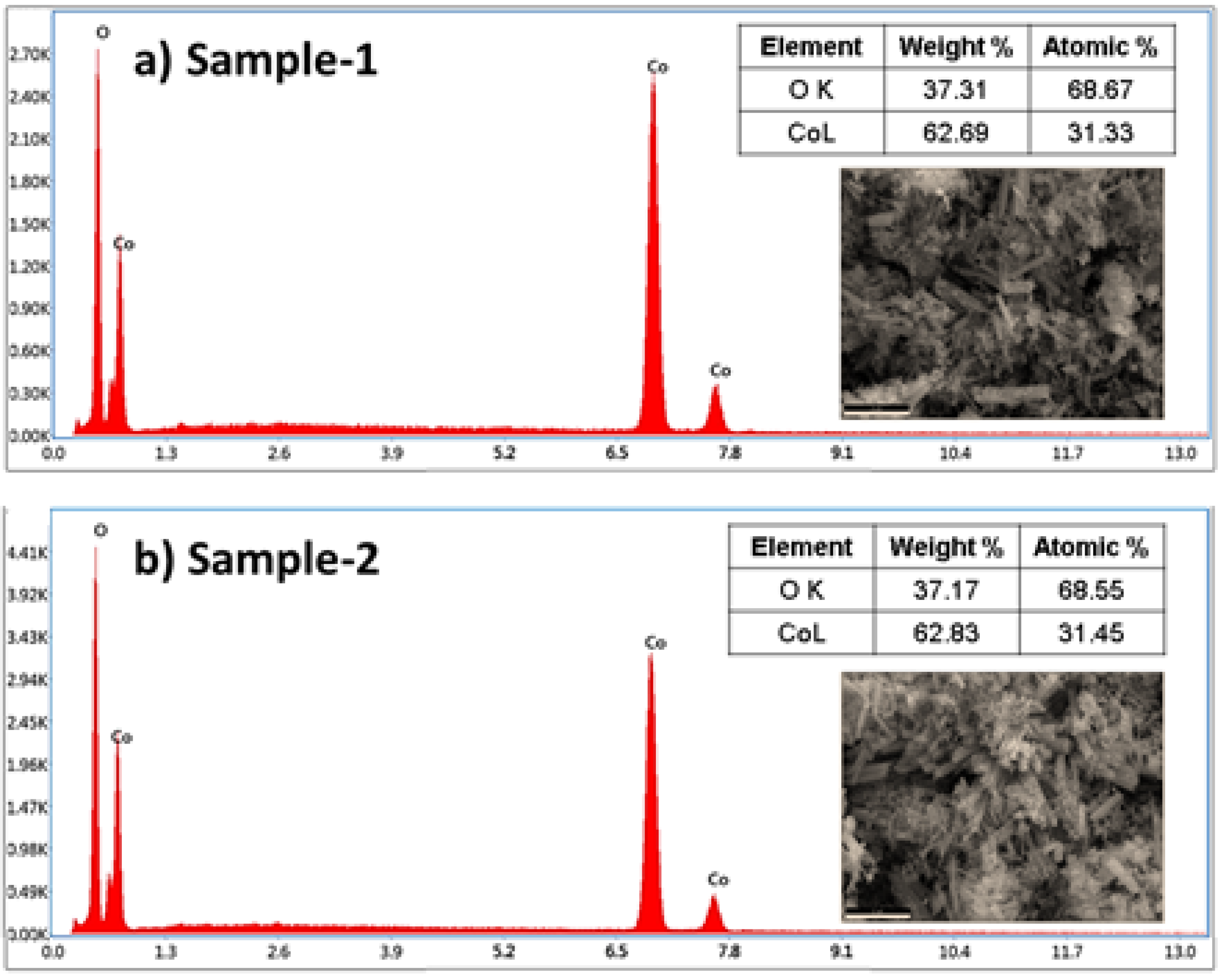 Catalysts 12 01176 g002