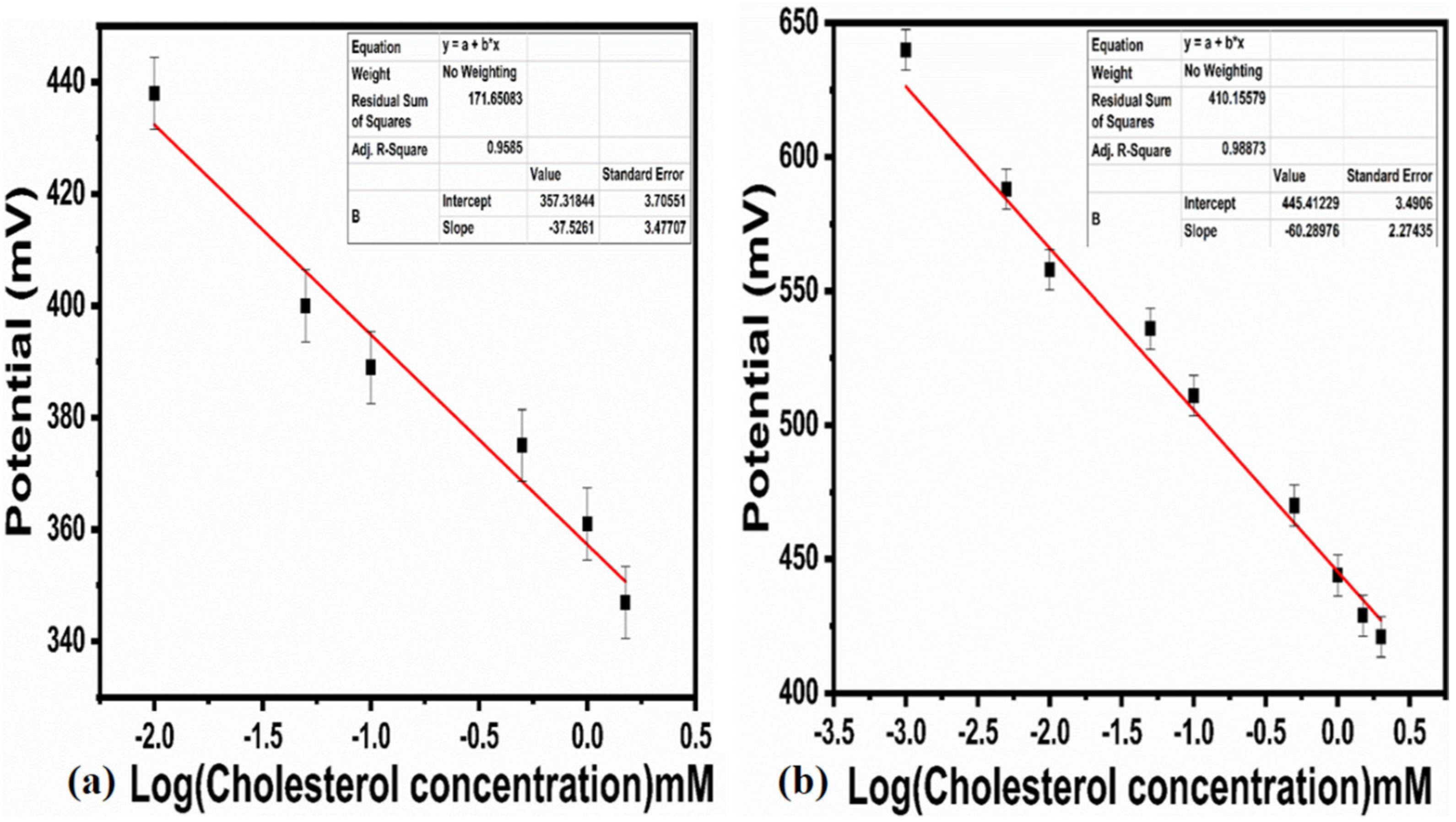 Catalysts 12 01176 g004