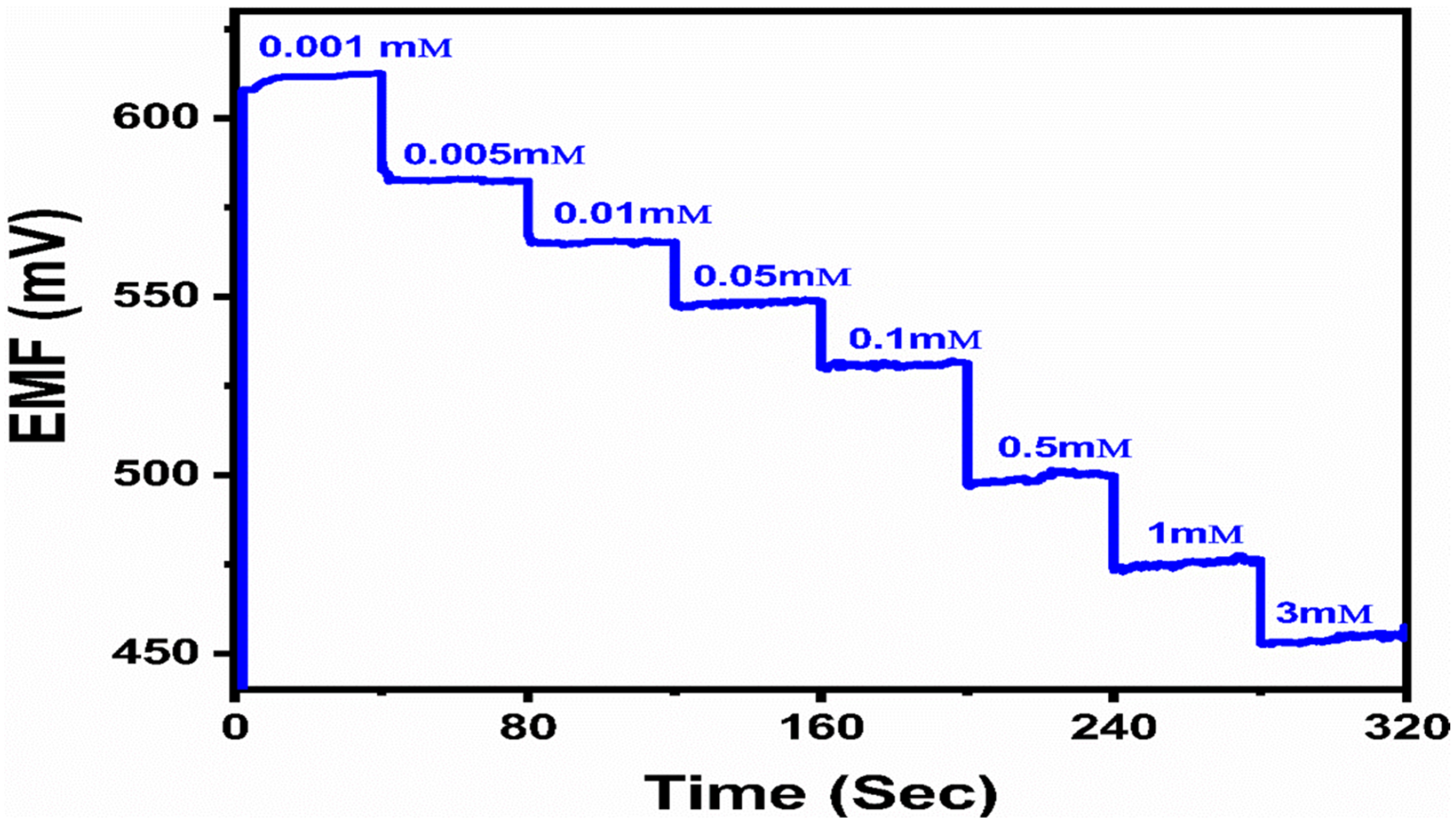 Catalysts 12 01176 g005