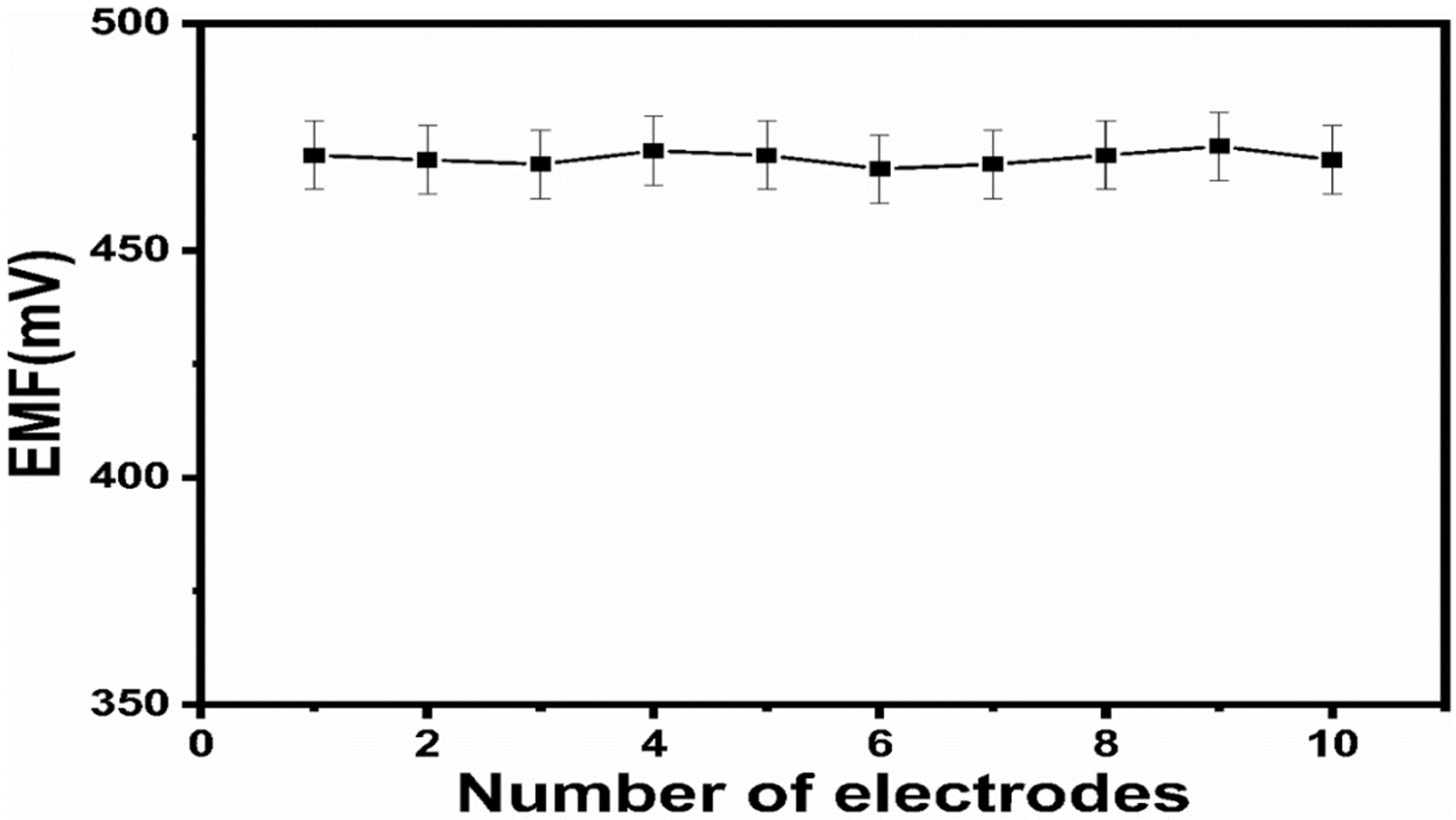 Catalysts 12 01176 g006