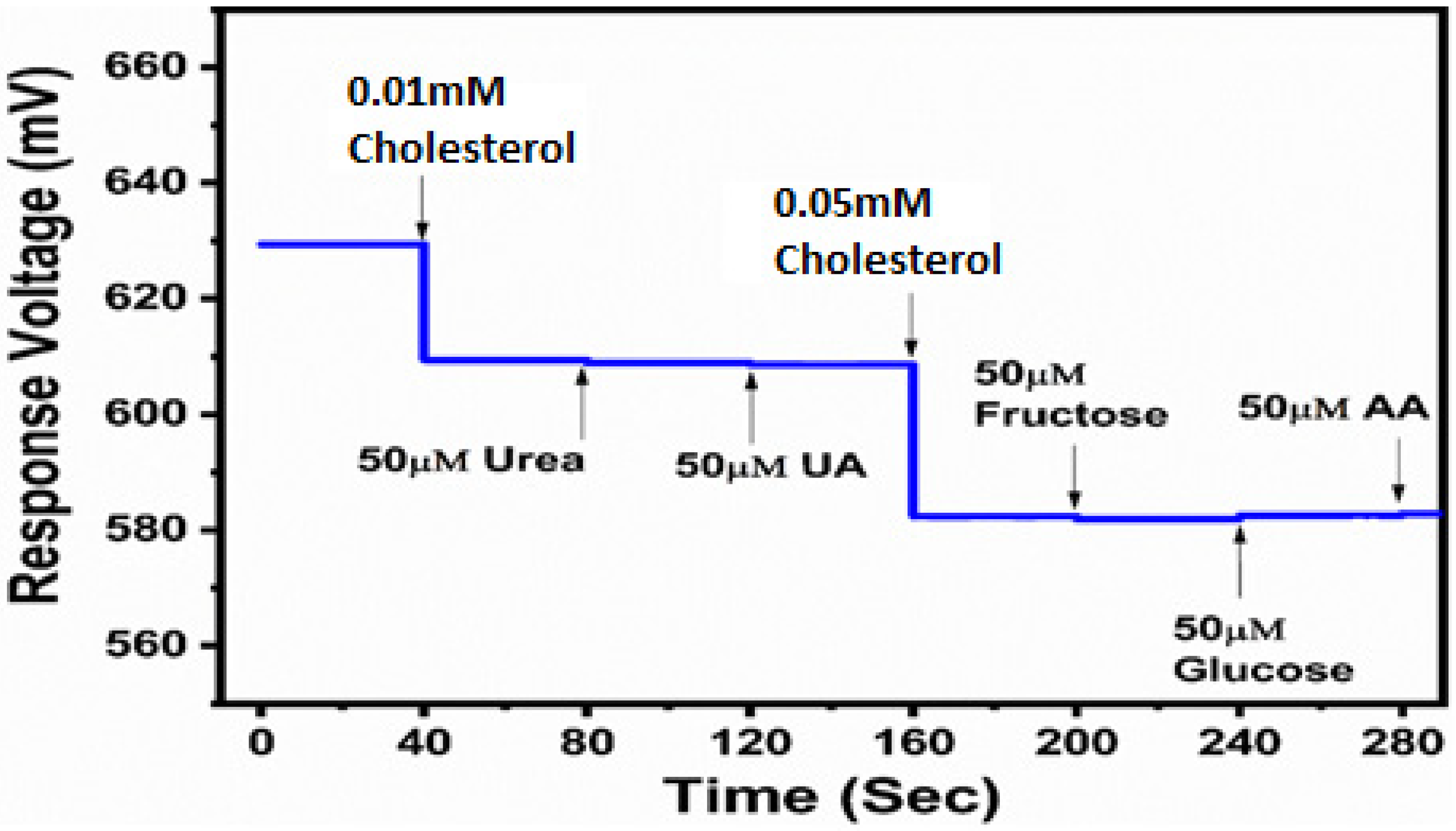 Catalysts 12 01176 g009