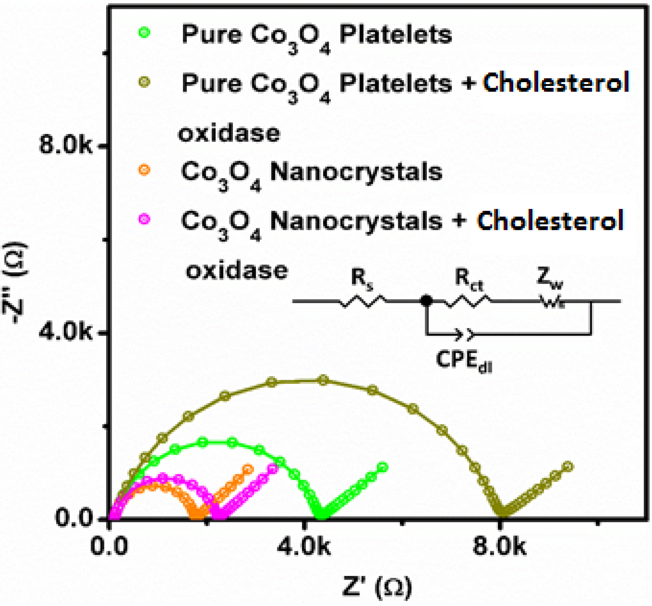 Catalysts 12 01176 g010