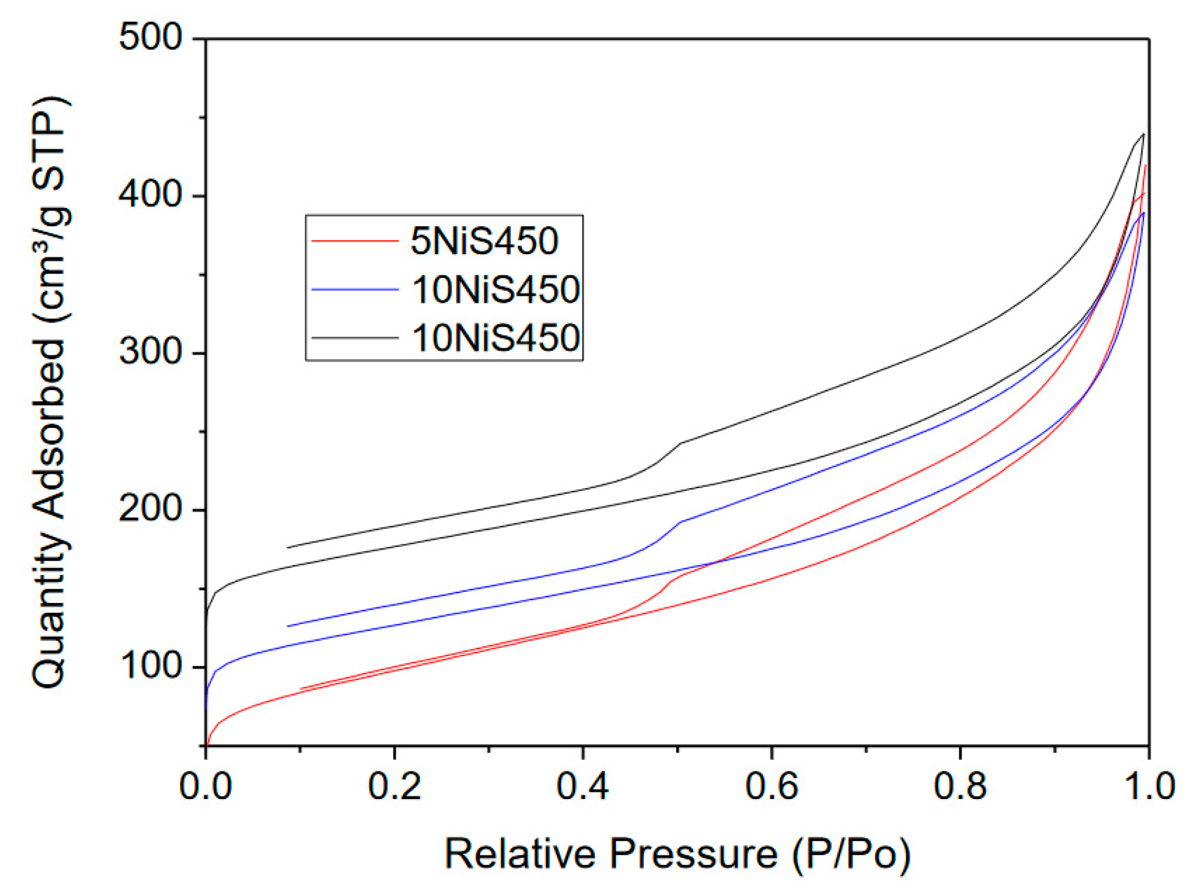 Catalysts 12 01177 g001