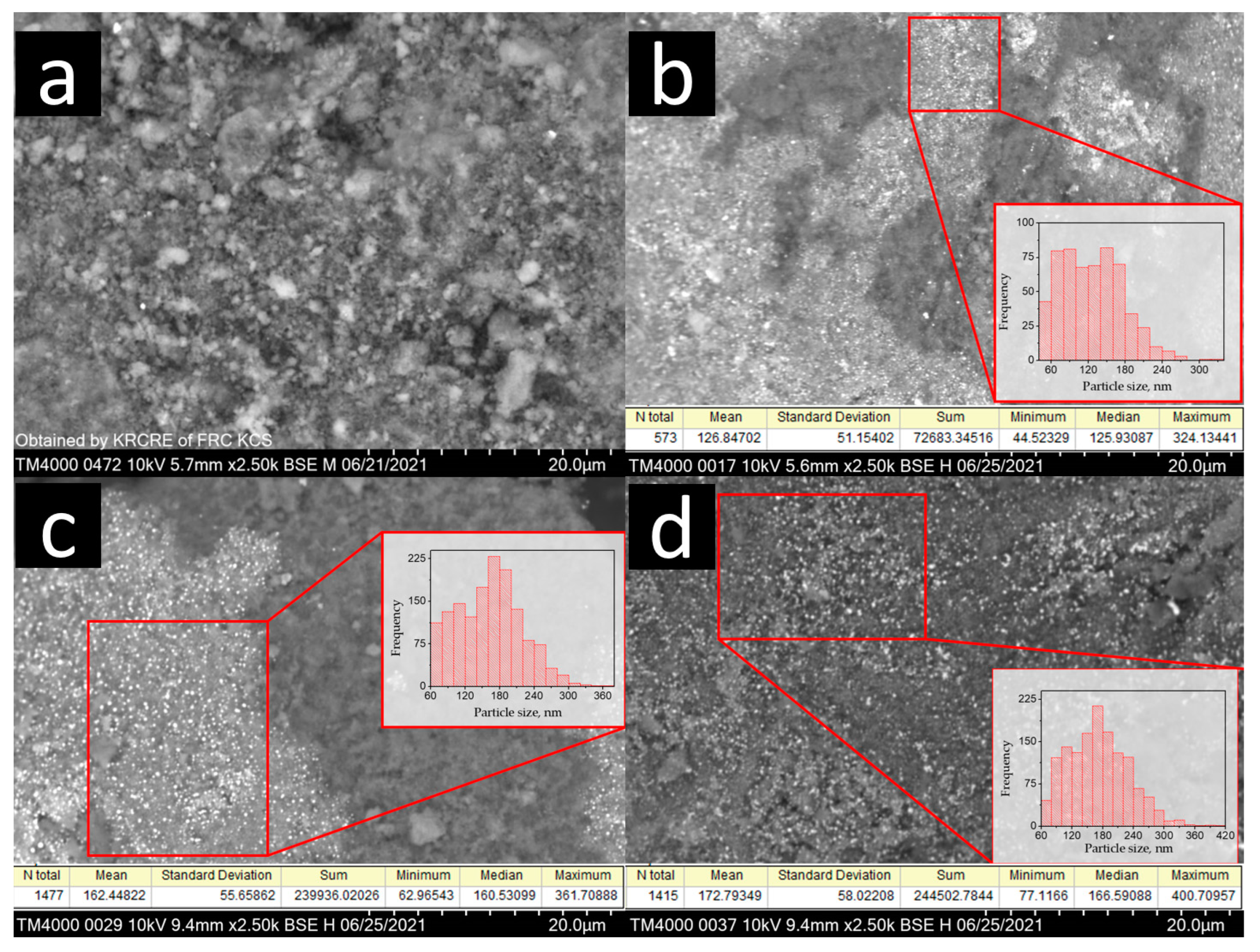 Catalysts 12 01177 g002