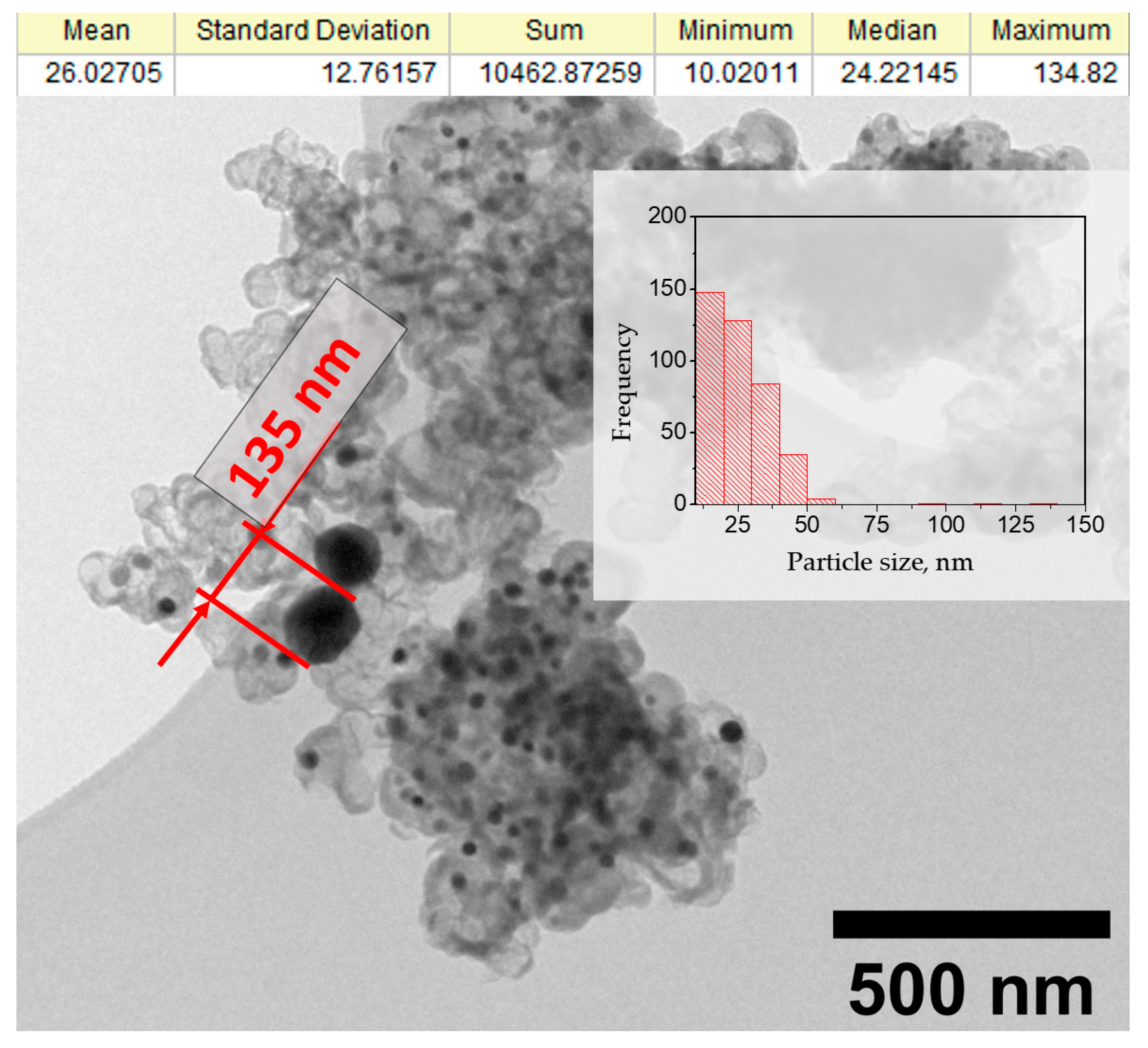 Catalysts 12 01177 g003