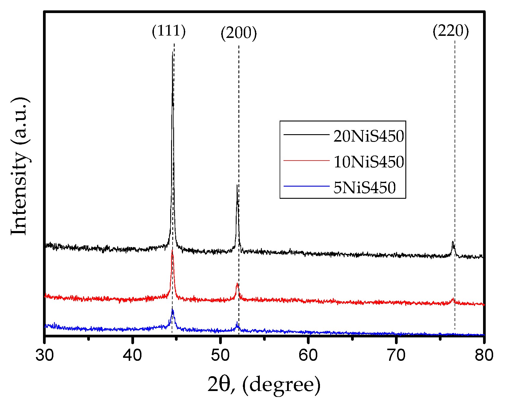 Catalysts 12 01177 g004