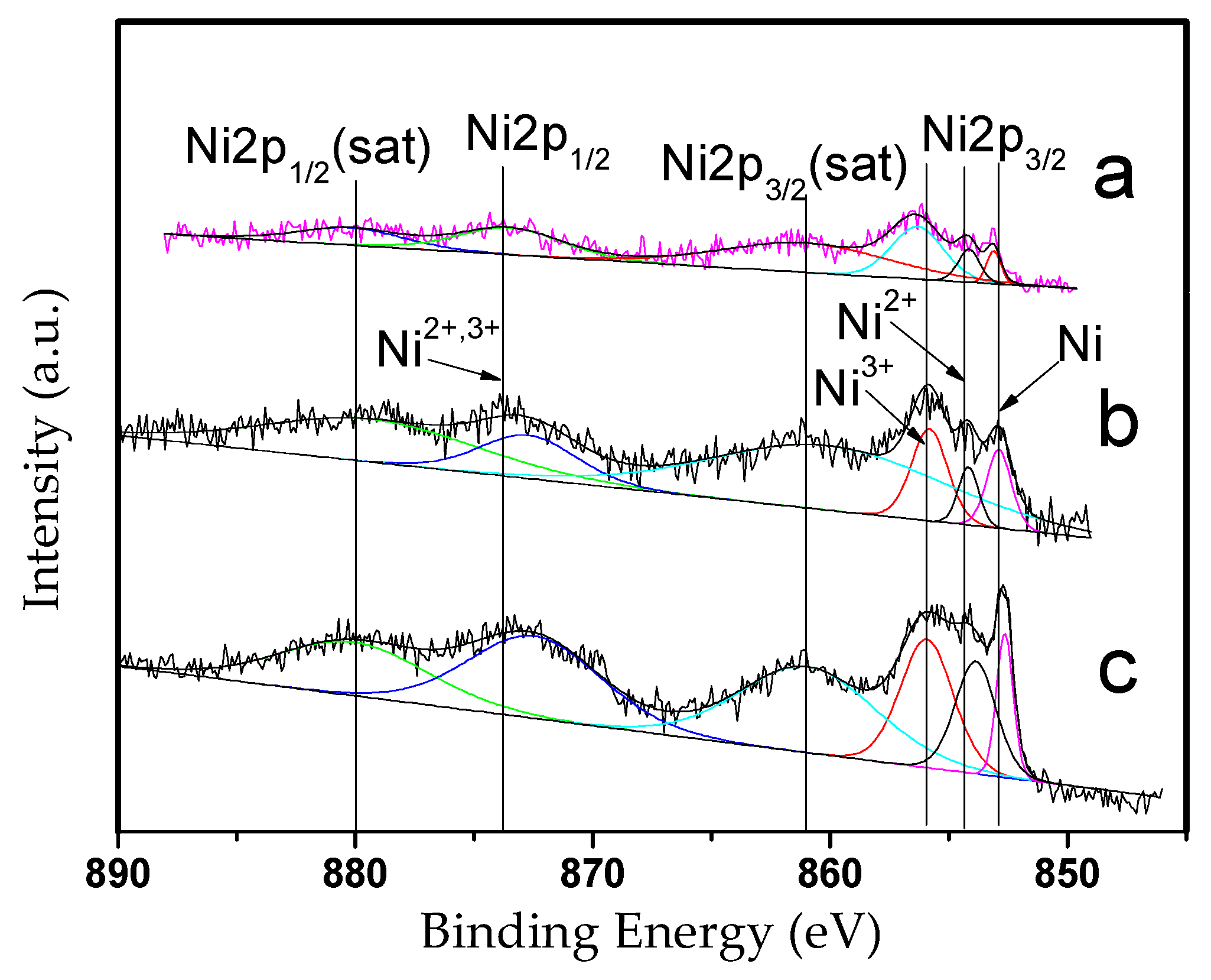 Catalysts 12 01177 g005