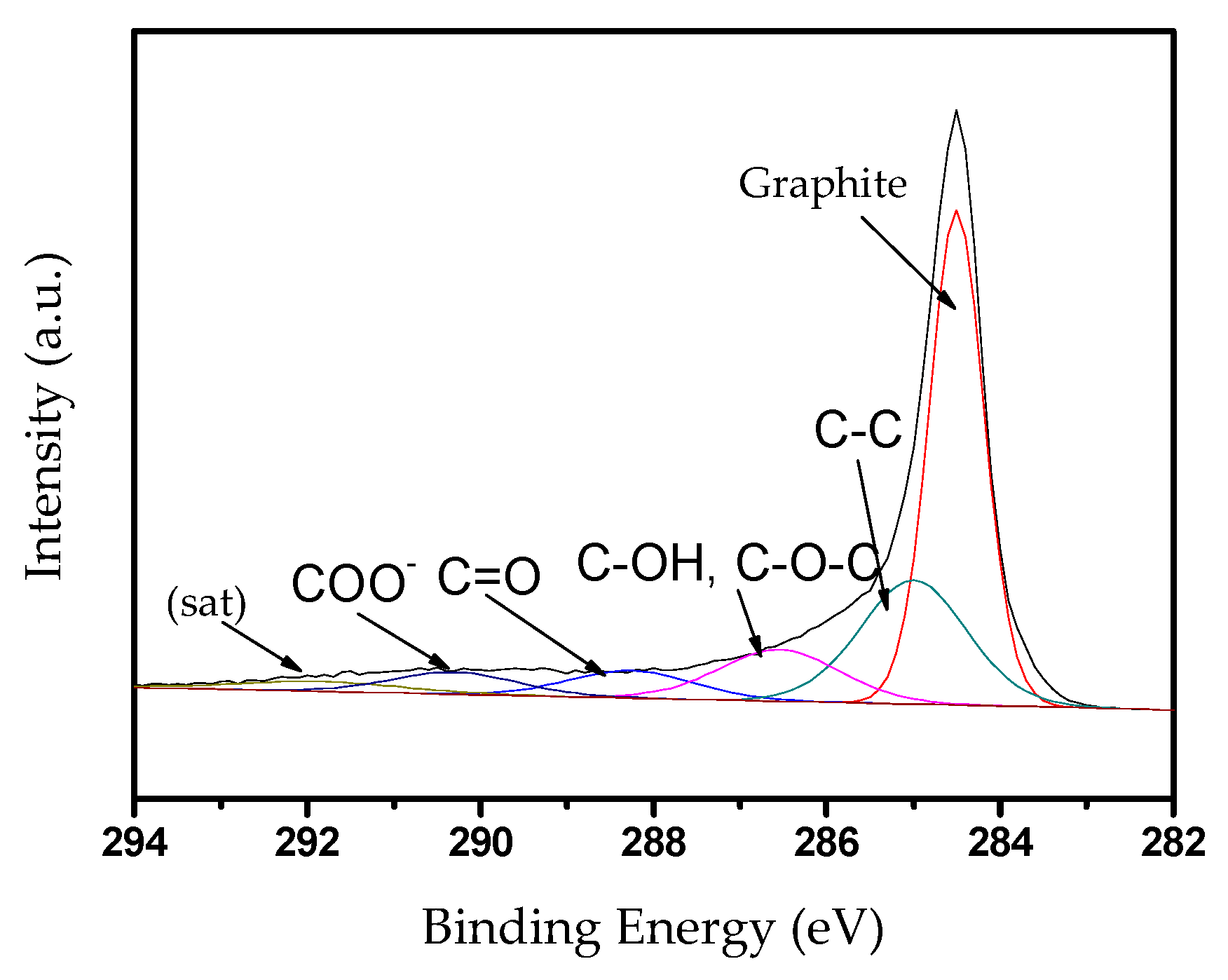 Catalysts 12 01177 g006