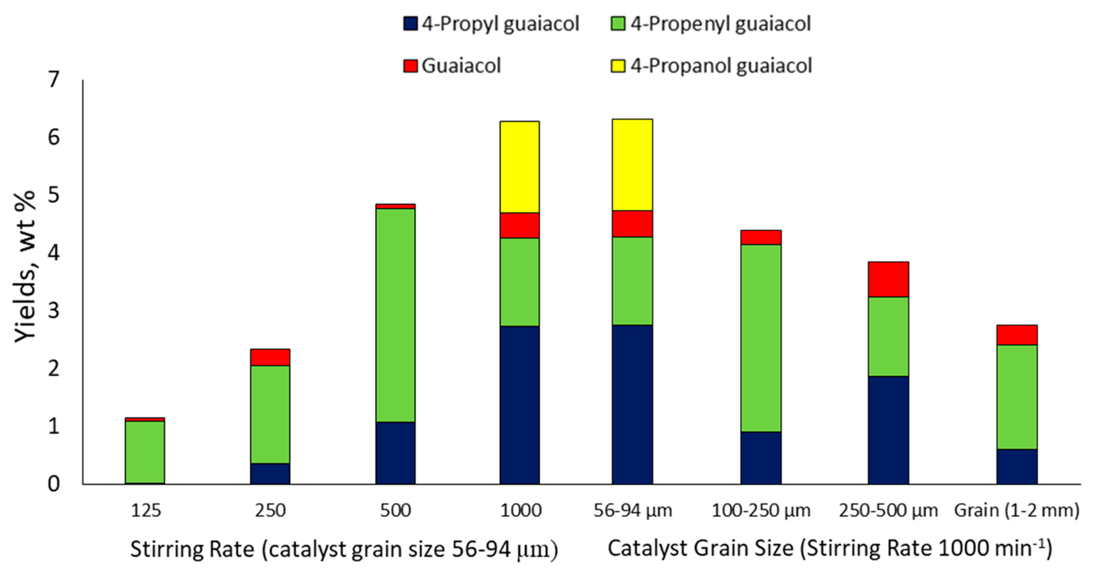 Catalysts 12 01177 g008