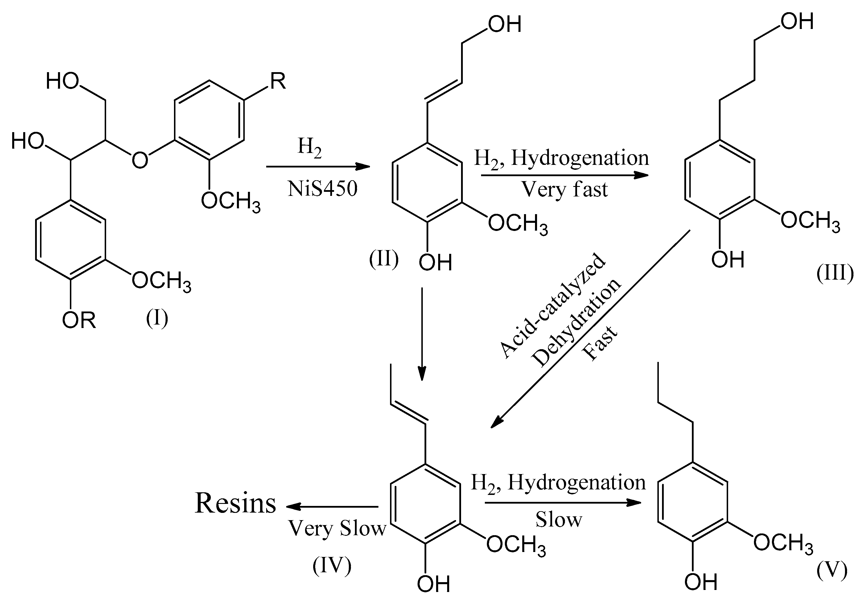 Catalysts 12 01177 g009