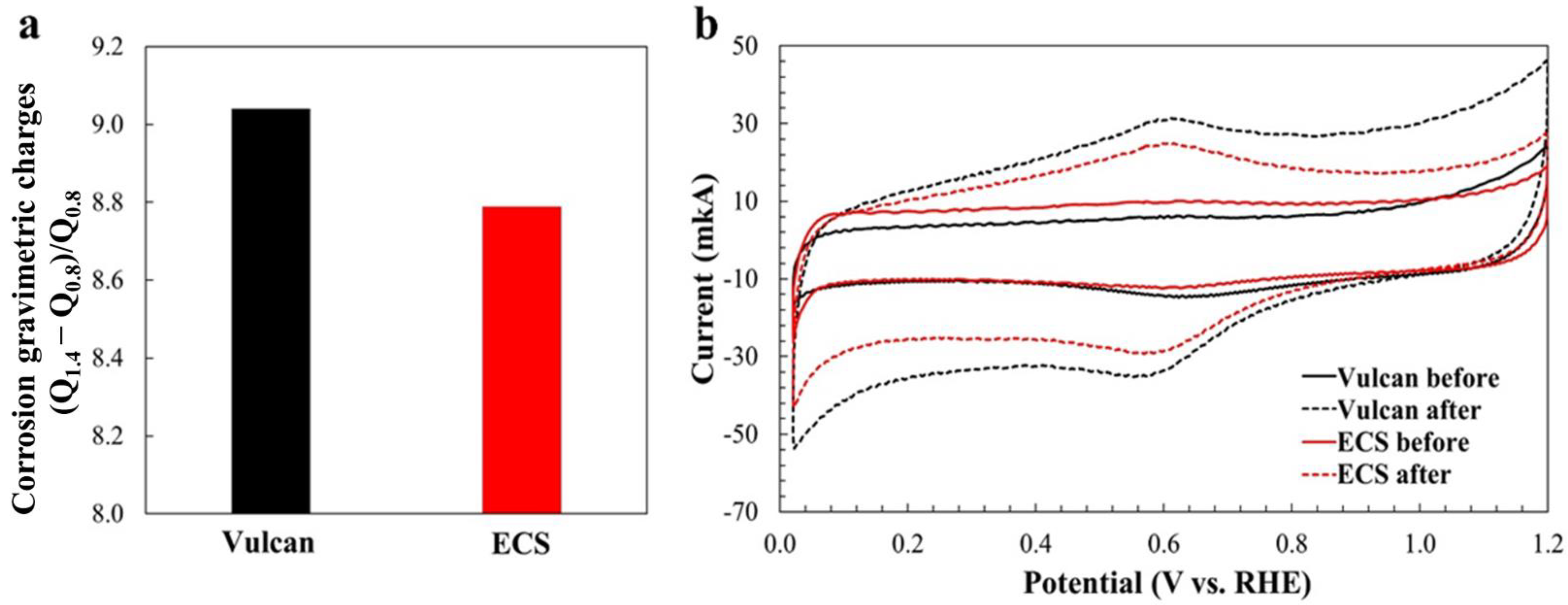 Catalysts 12 01179 g002 Catalysts 12 01179 g002