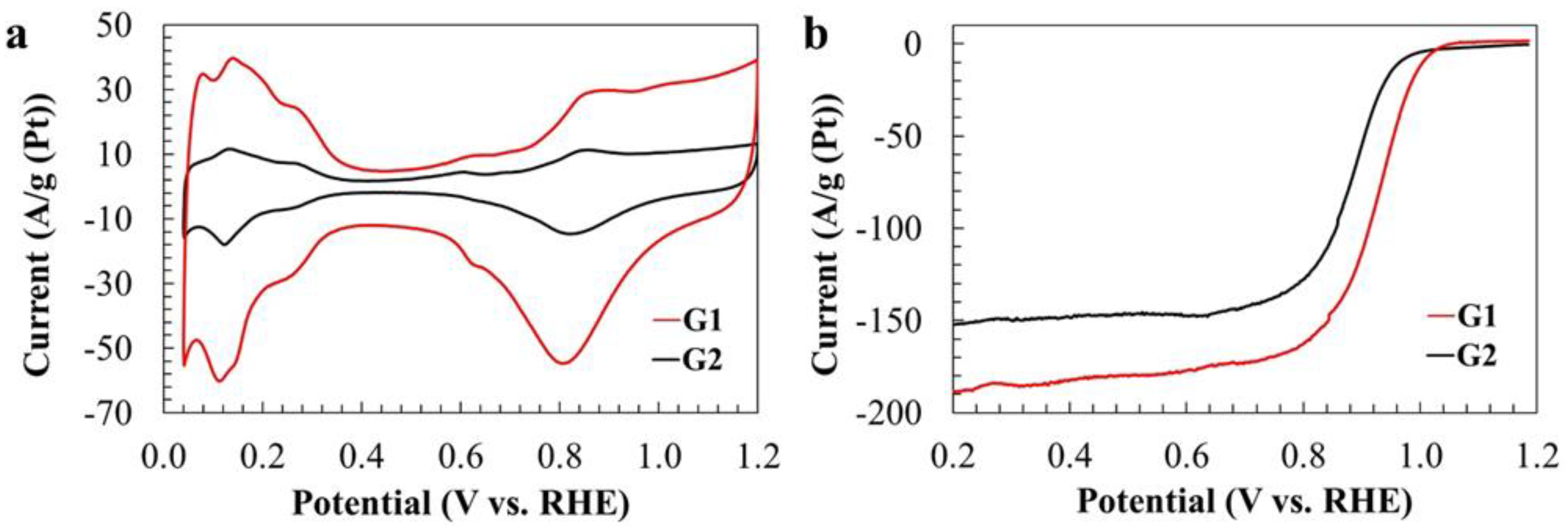 Catalysts 12 01179 g006 Catalysts 12 01179 g006
