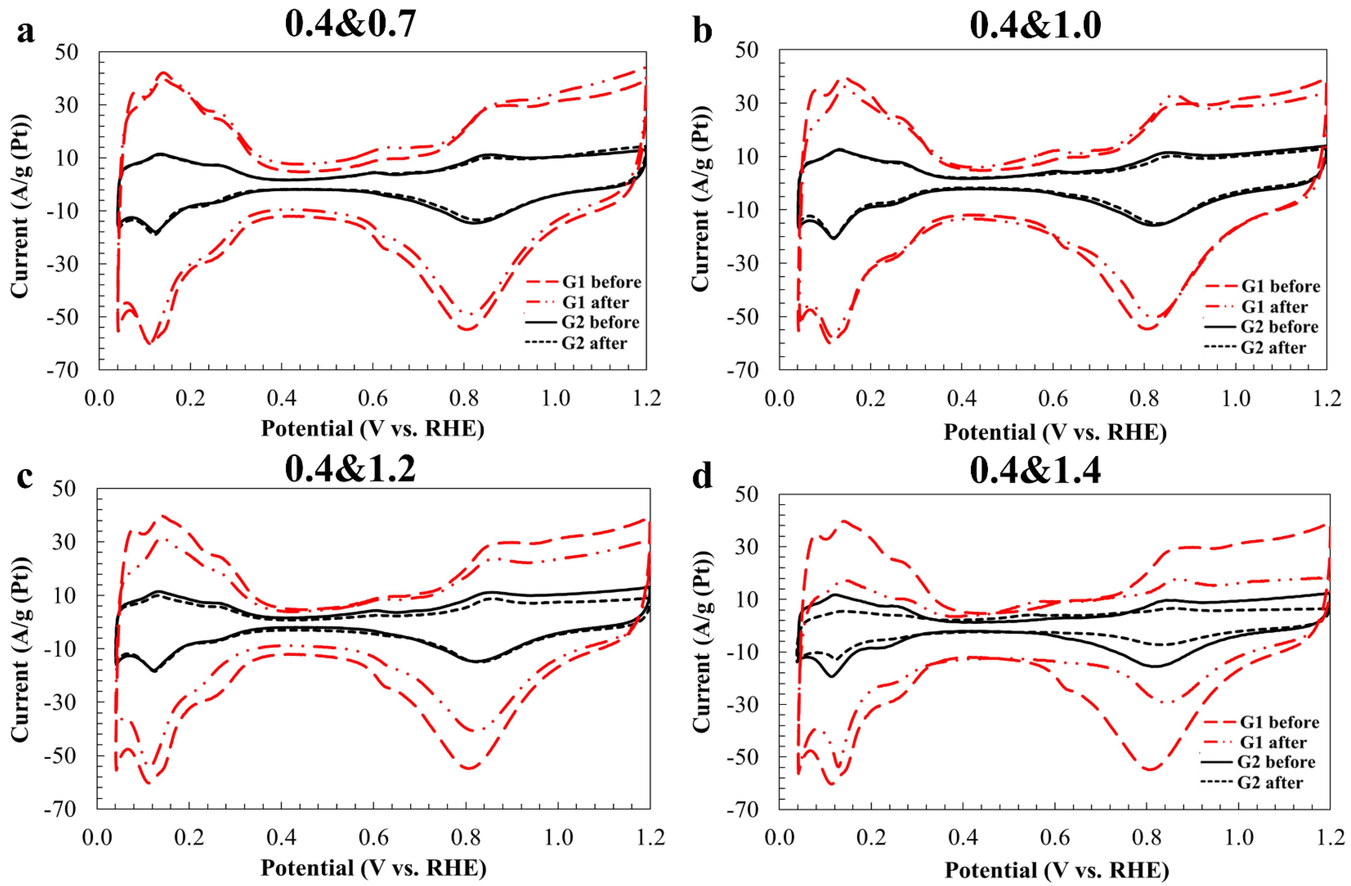 Catalysts 12 01179 g007 Catalysts 12 01179 g007