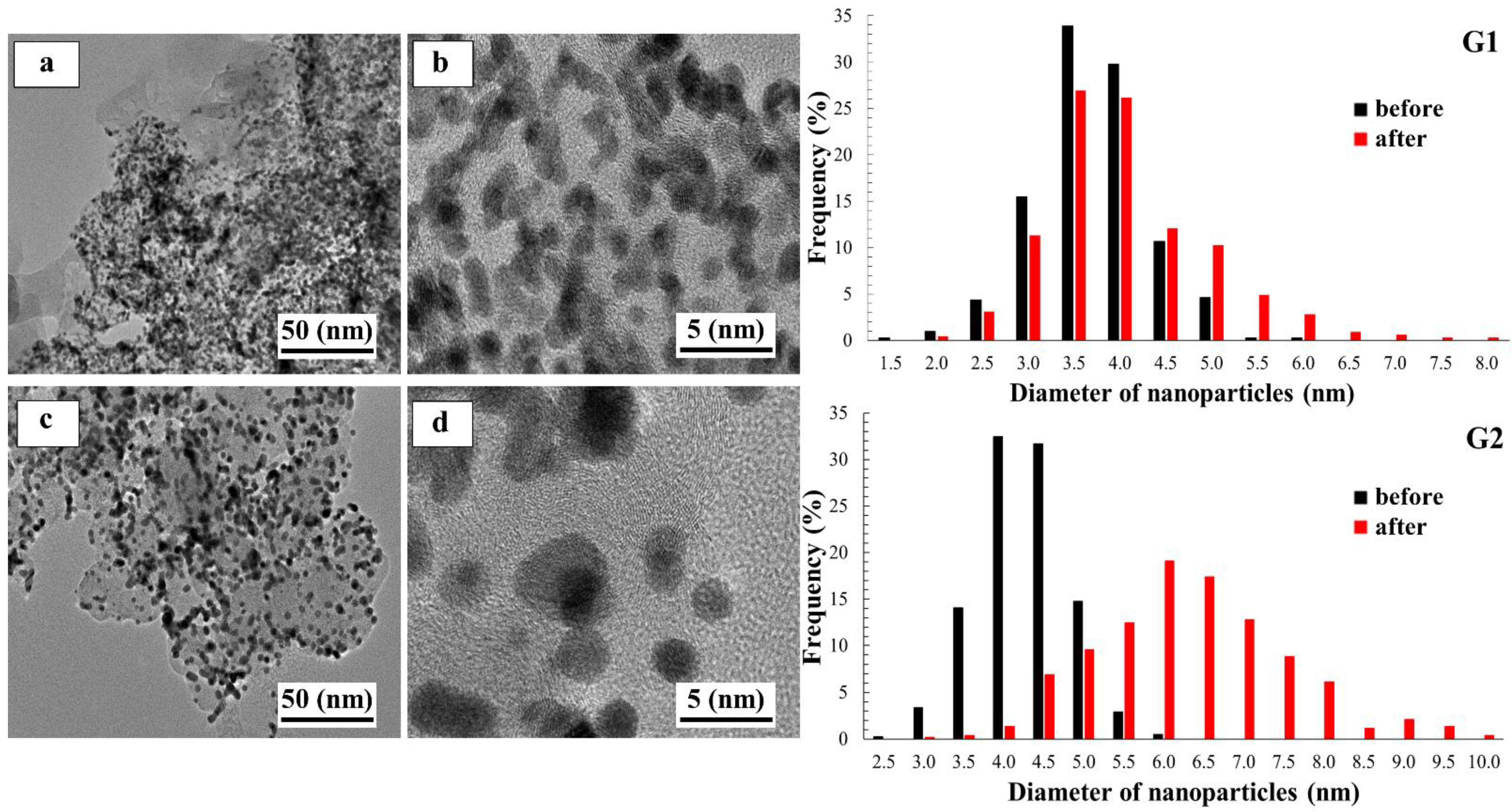 Catalysts 12 01179 g010 Catalysts 12 01179 g010