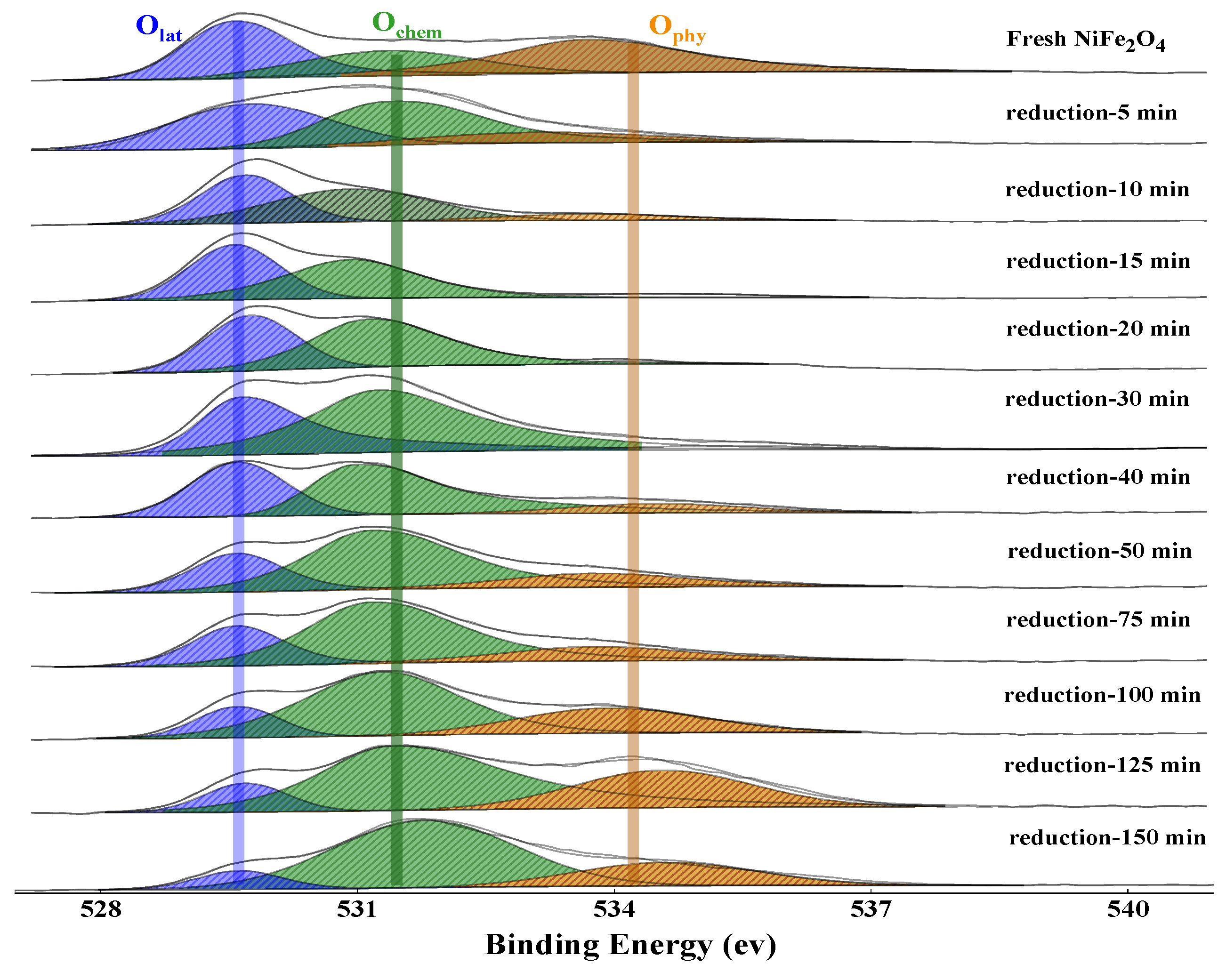 Catalysts 12 01181 g004