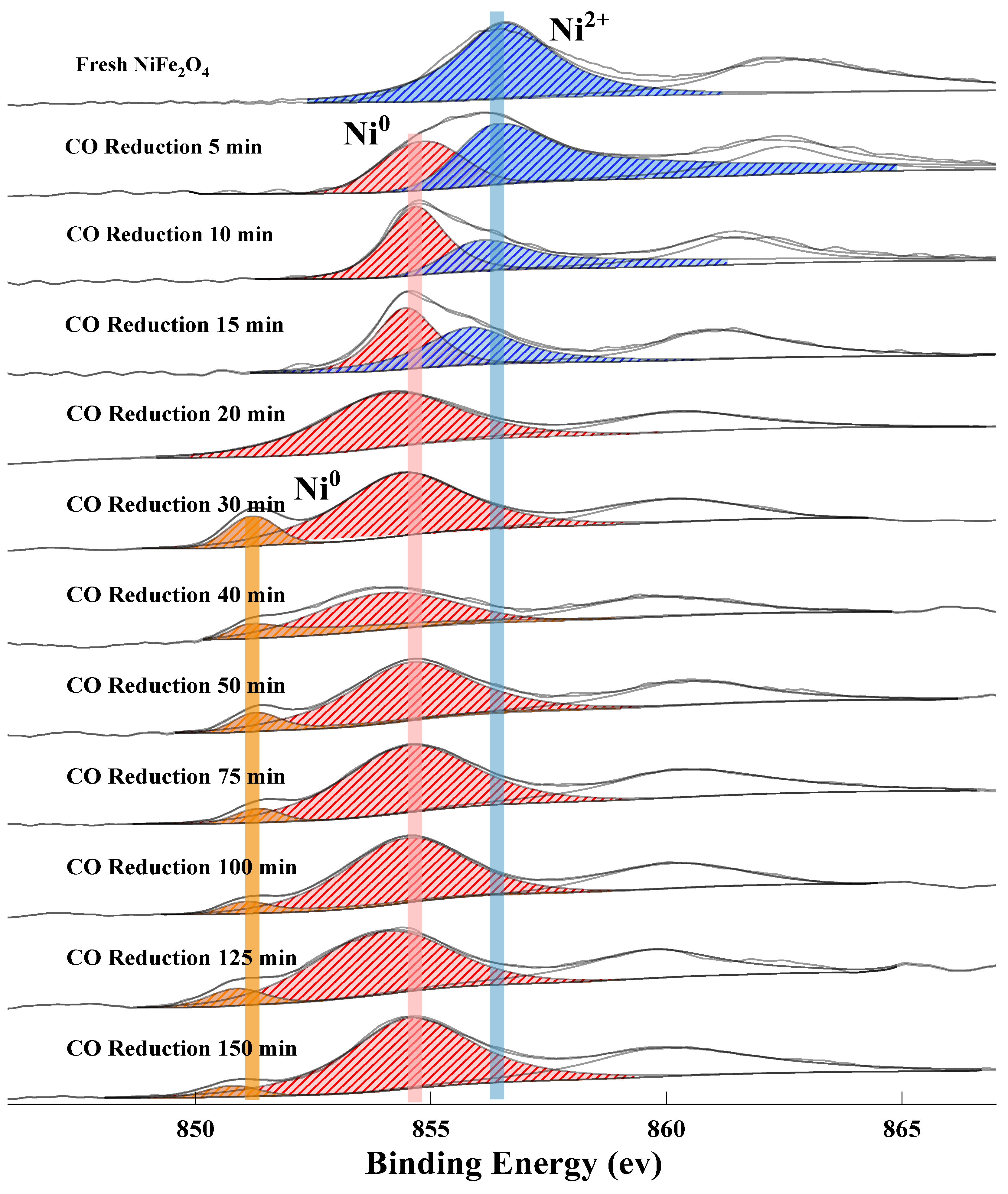 Catalysts 12 01181 g006