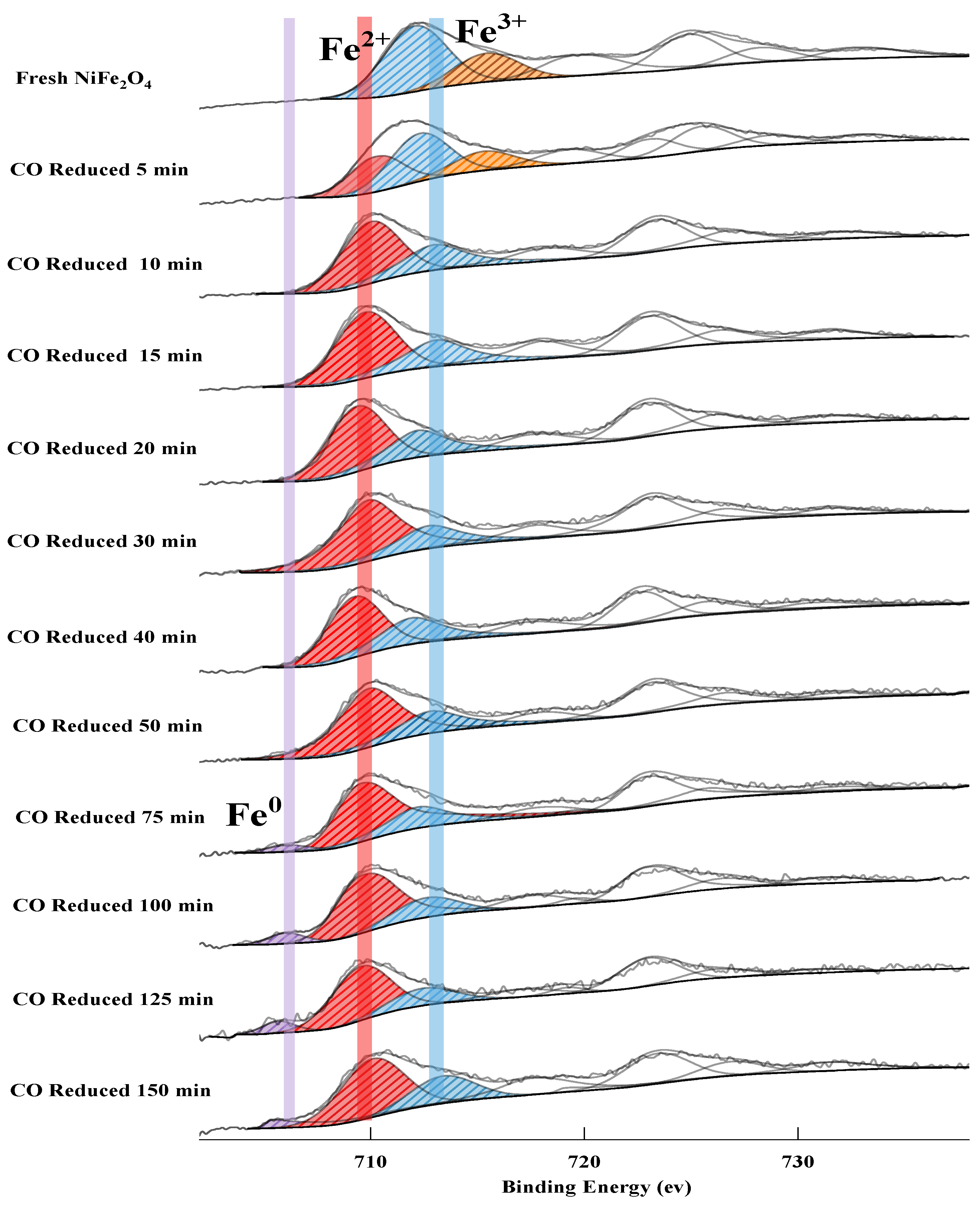 Catalysts 12 01181 g007