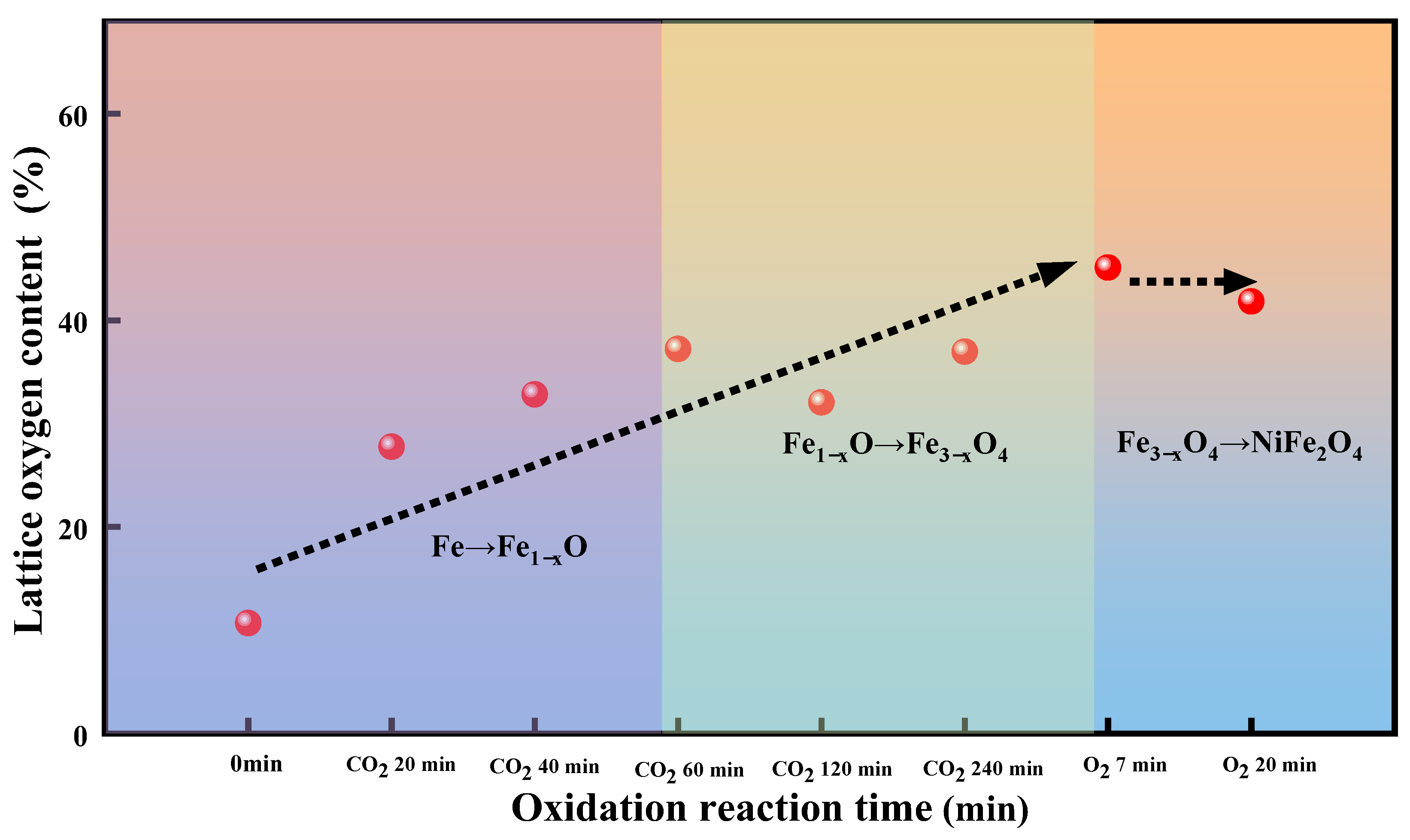 Catalysts 12 01181 g009