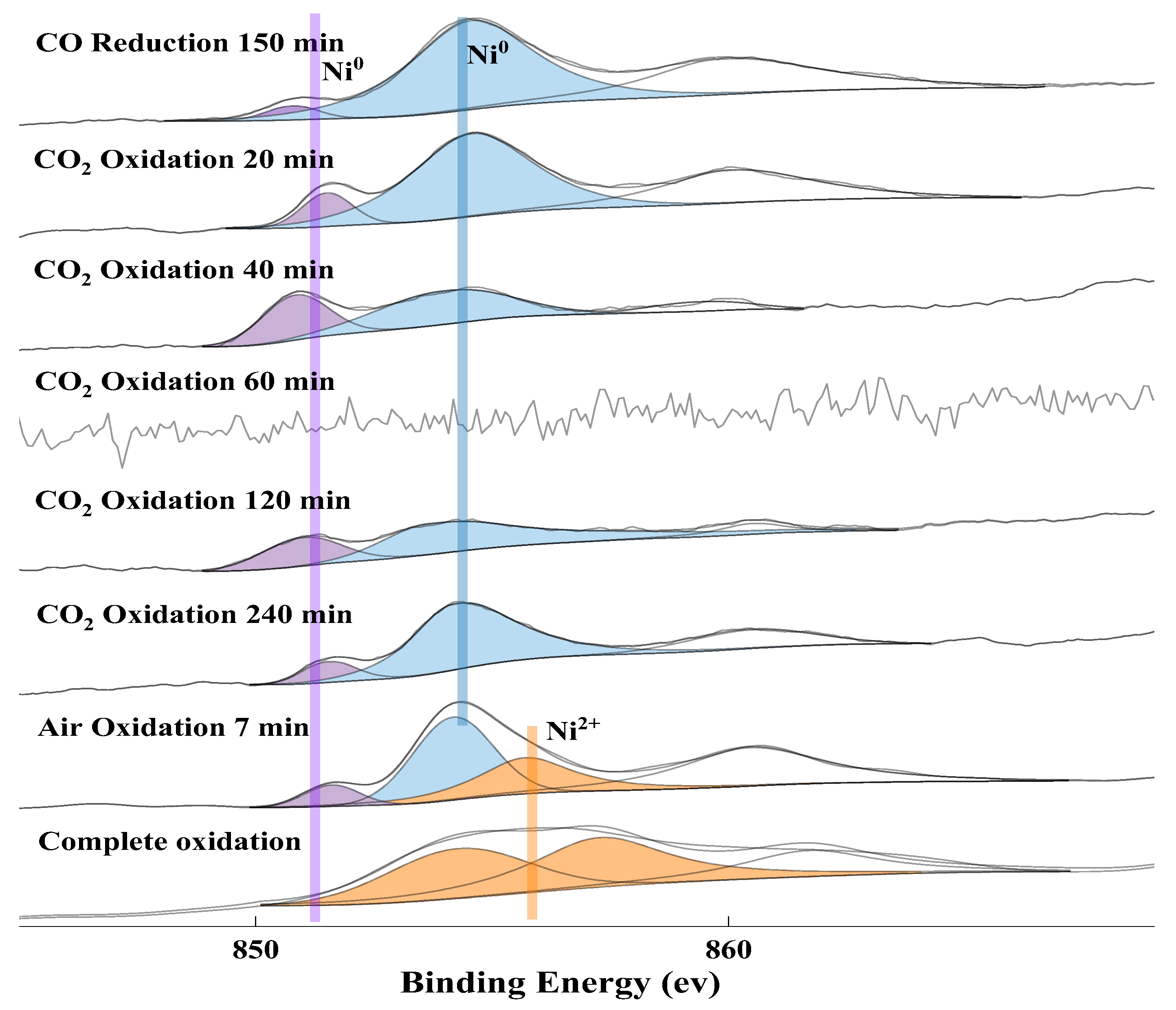 Catalysts 12 01181 g010
