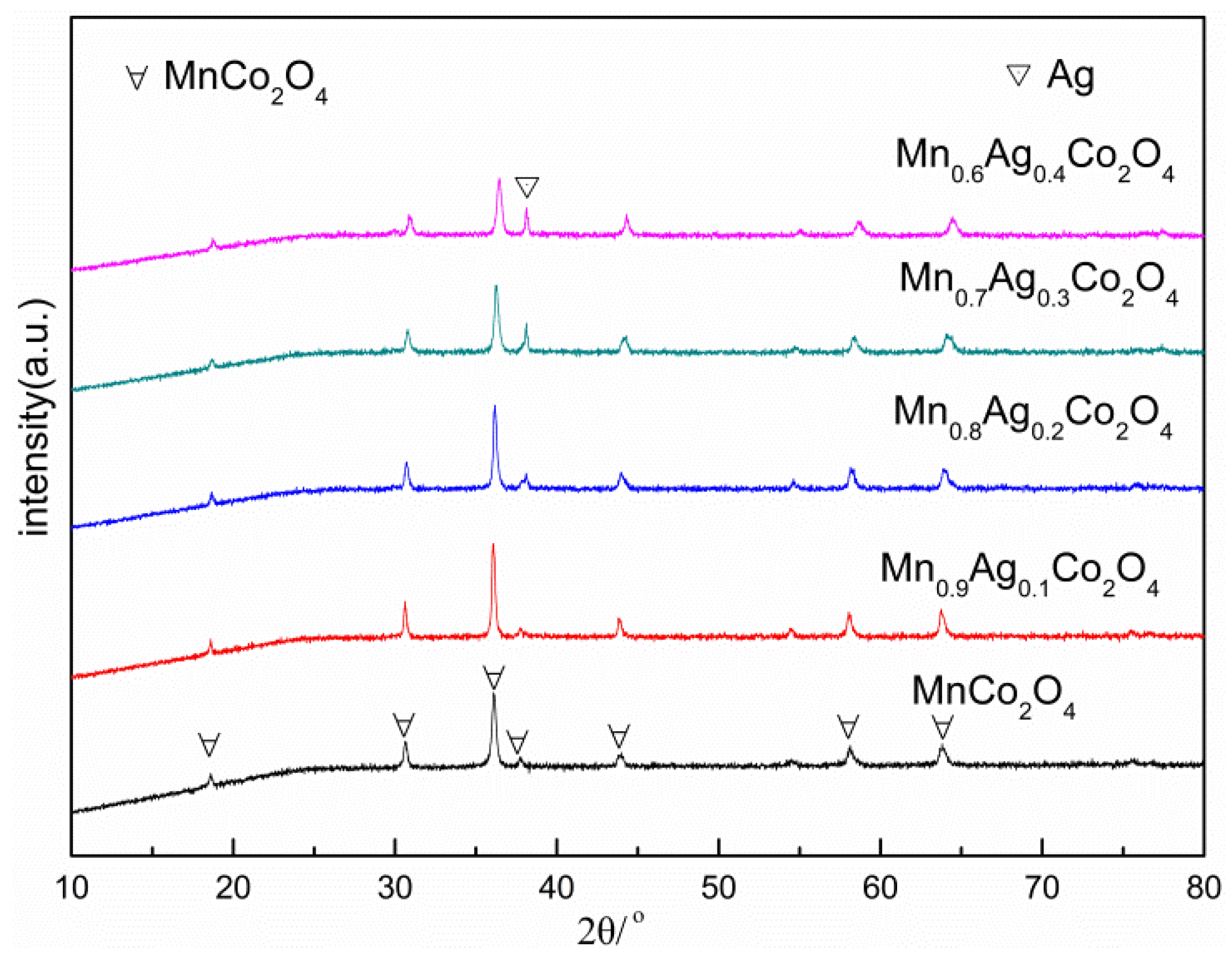 Catalysts 12 01182 g002