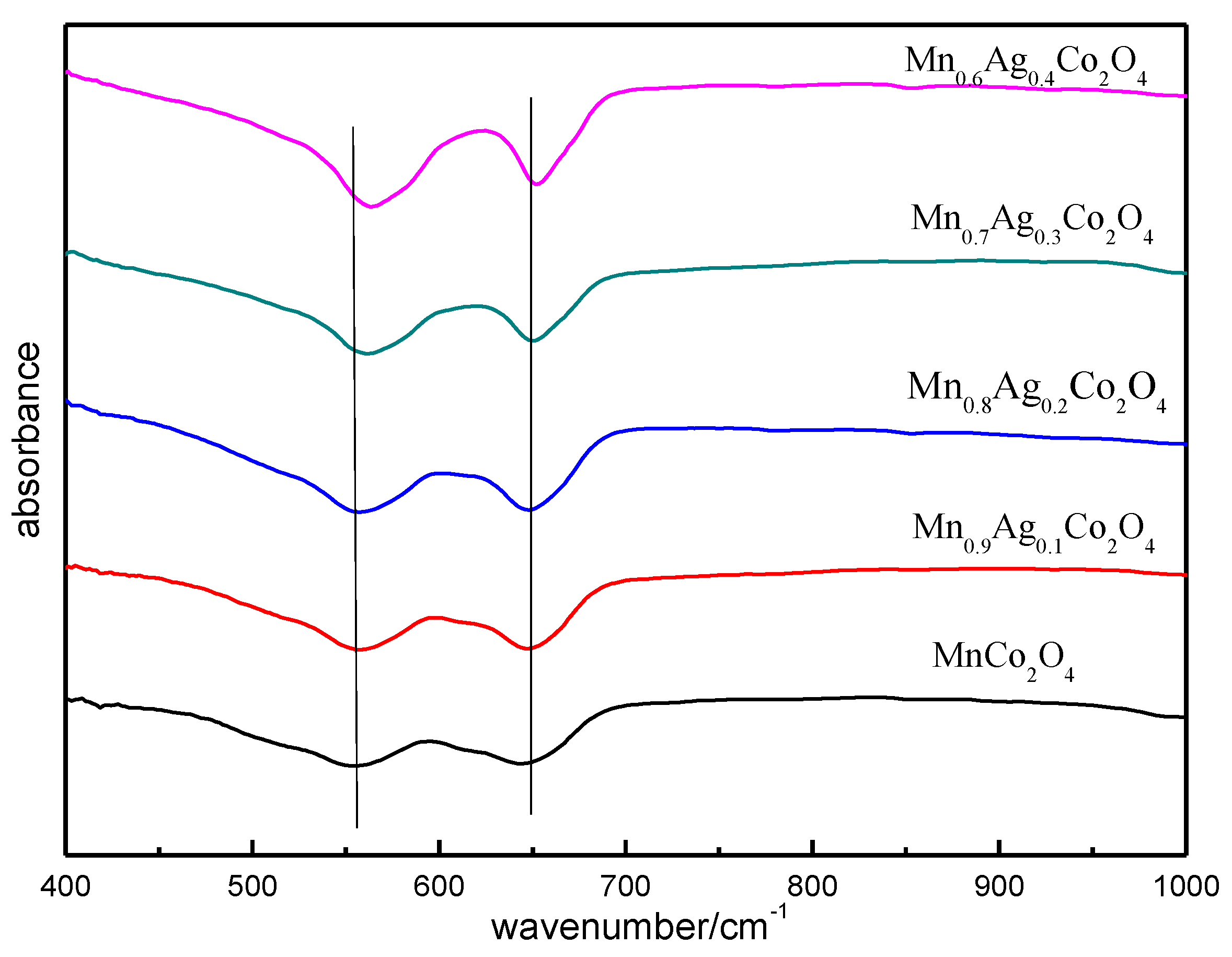 Catalysts 12 01182 g003