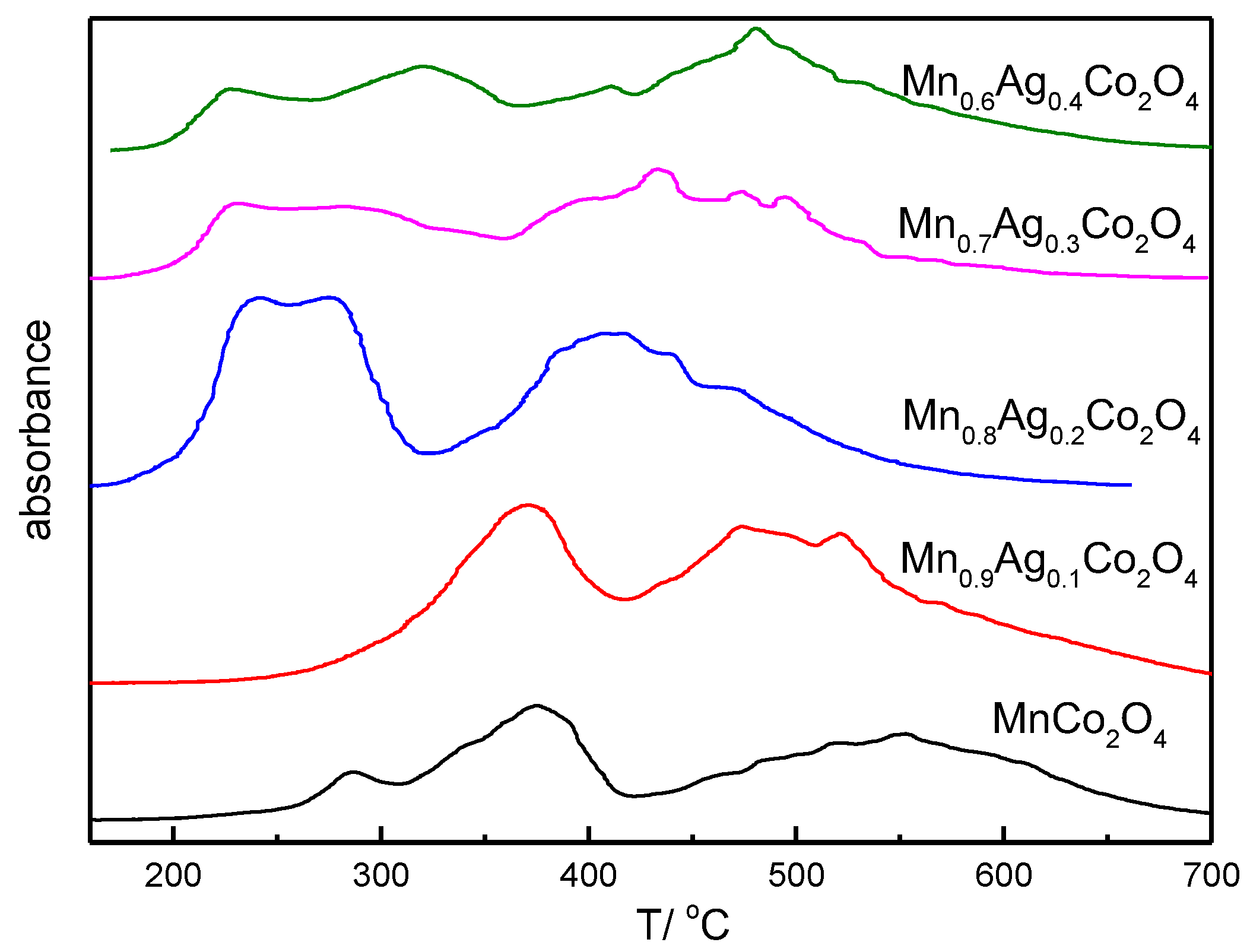 Catalysts 12 01182 g004