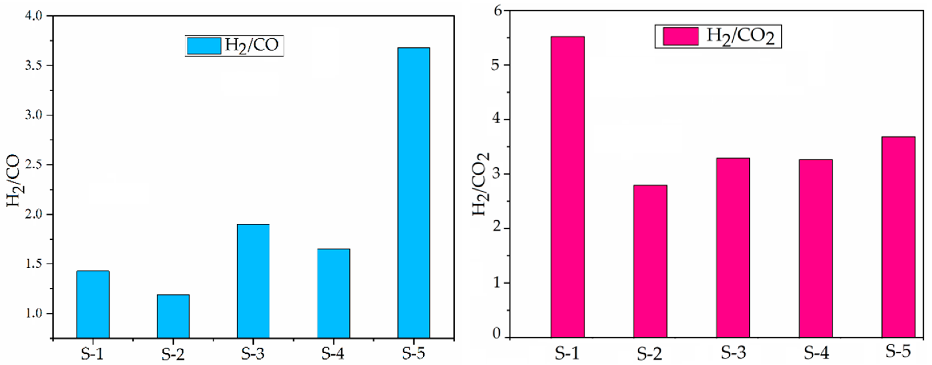 Catalysts 12 01183 g002 Catalysts 12 01183 g002
