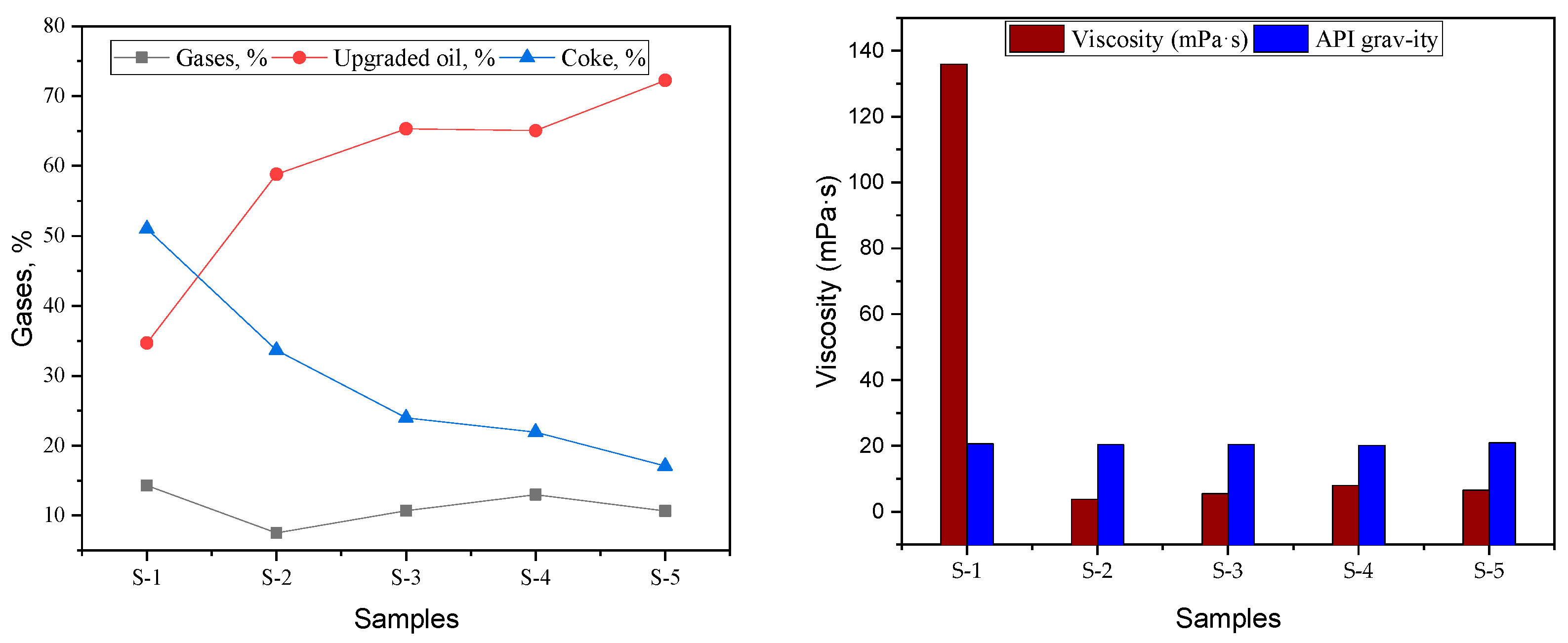 Catalysts 12 01183 g003 Catalysts 12 01183 g003