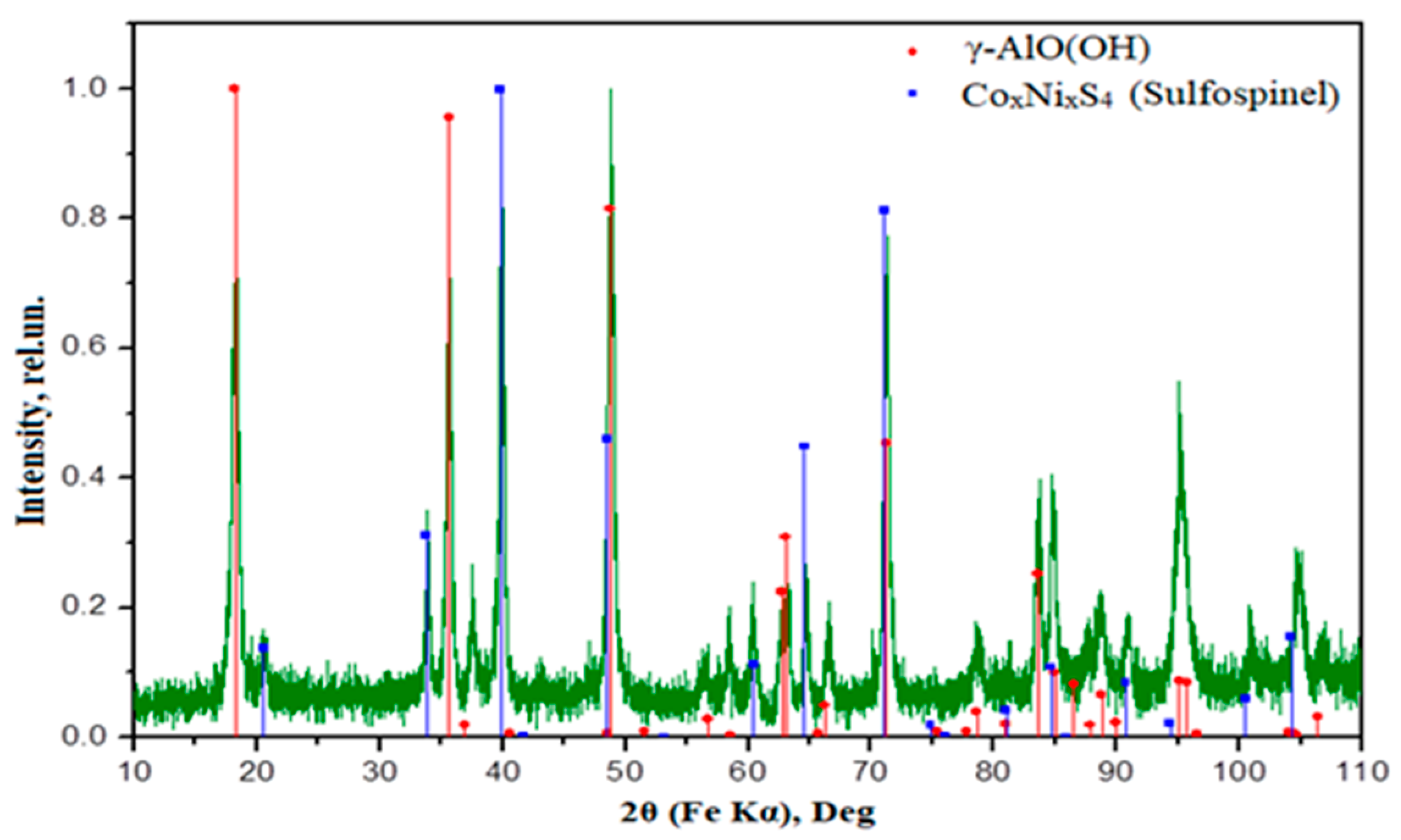 Catalysts 12 01183 g007 Catalysts 12 01183 g007
