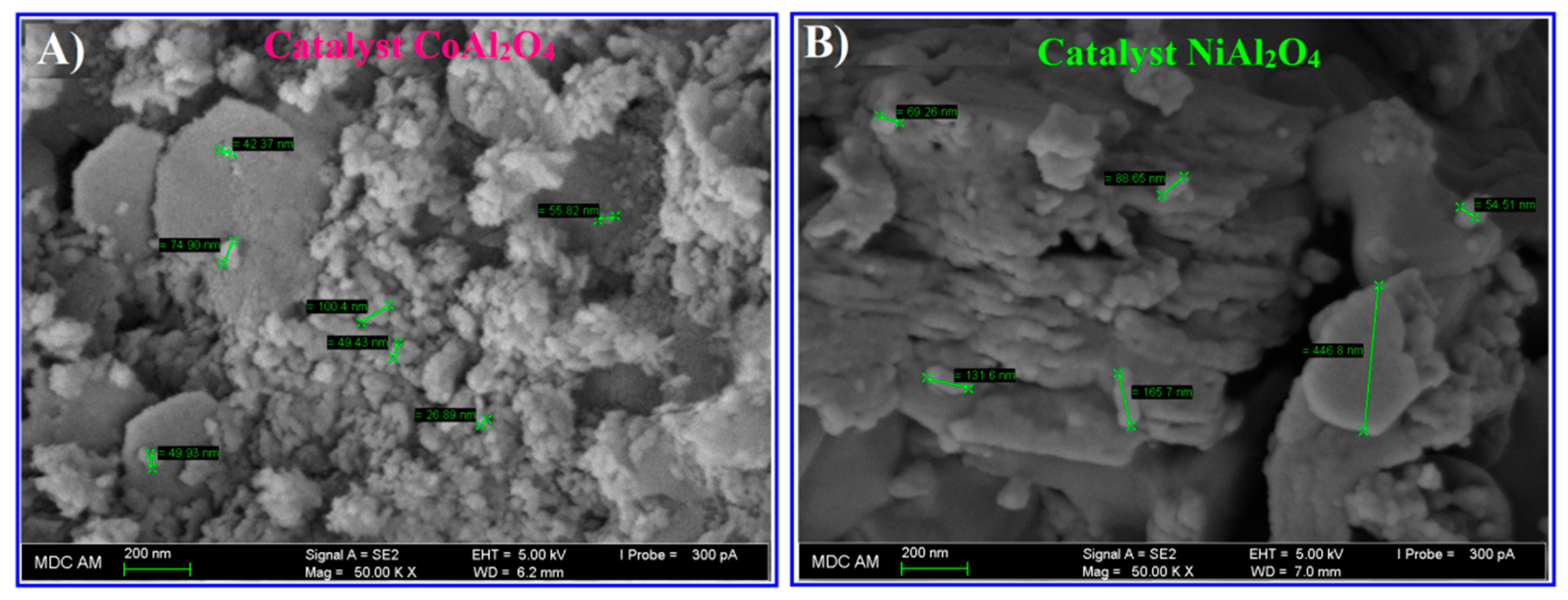 Catalysts 12 01183 g008 Catalysts 12 01183 g008