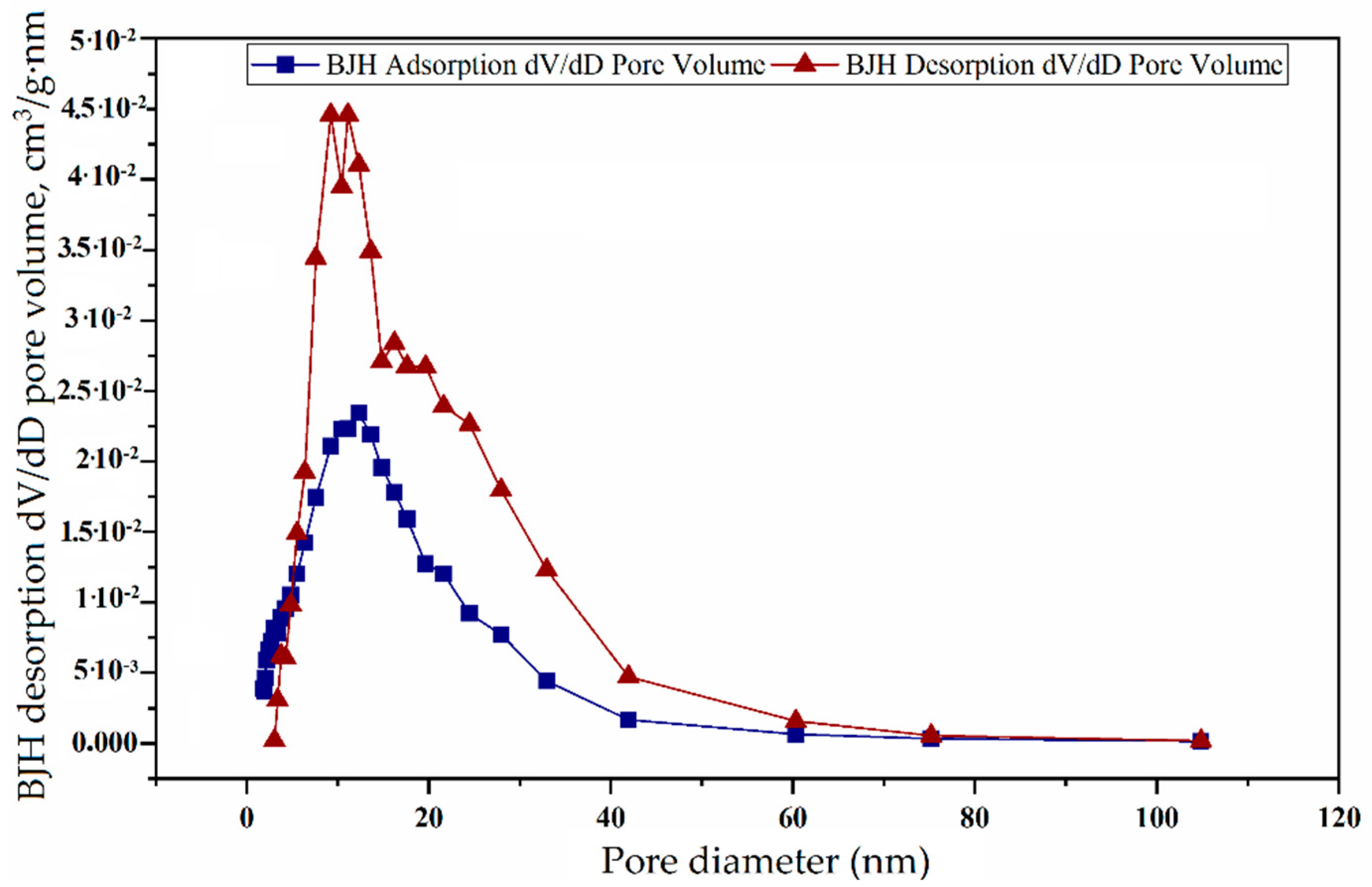 Catalysts 12 01183 g013 Catalysts 12 01183 g013